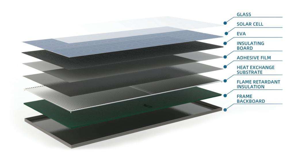 PVT Solar Collector7.jpg