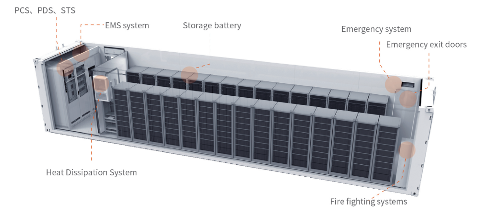 Containerized Energy Storage System6.png