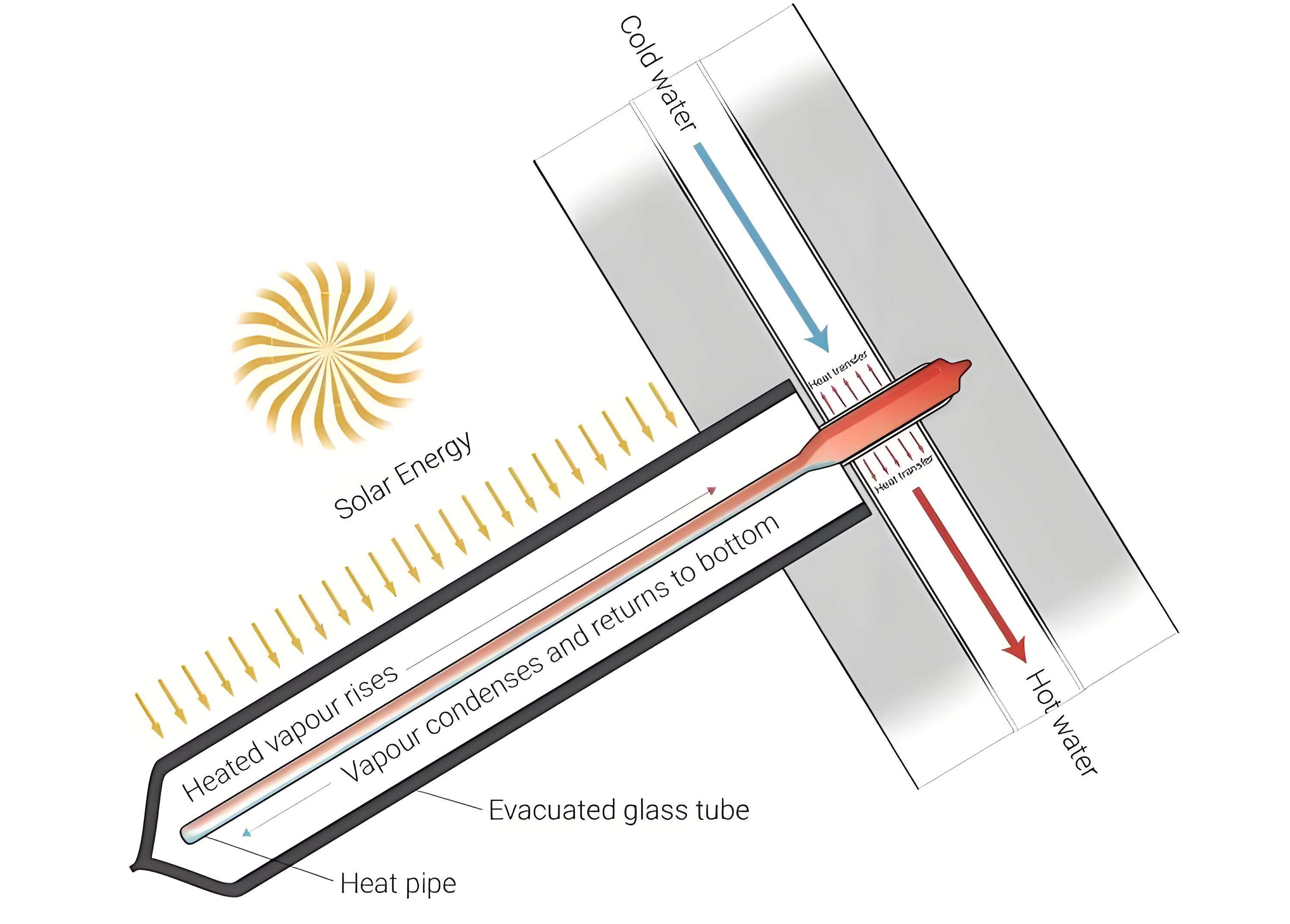 CPC Solar Collector1-3.jpeg