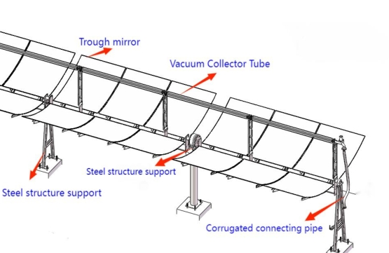 2.Parabolic Trough Solar Collector4.png