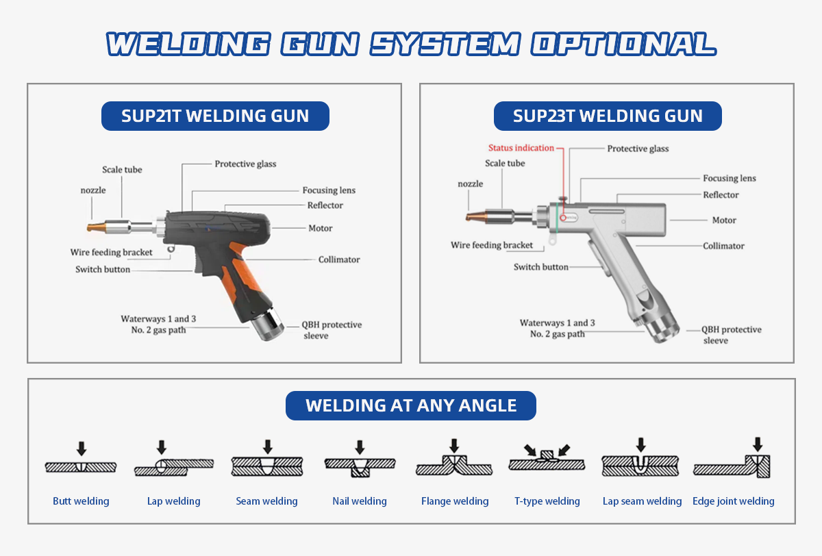 Welding System