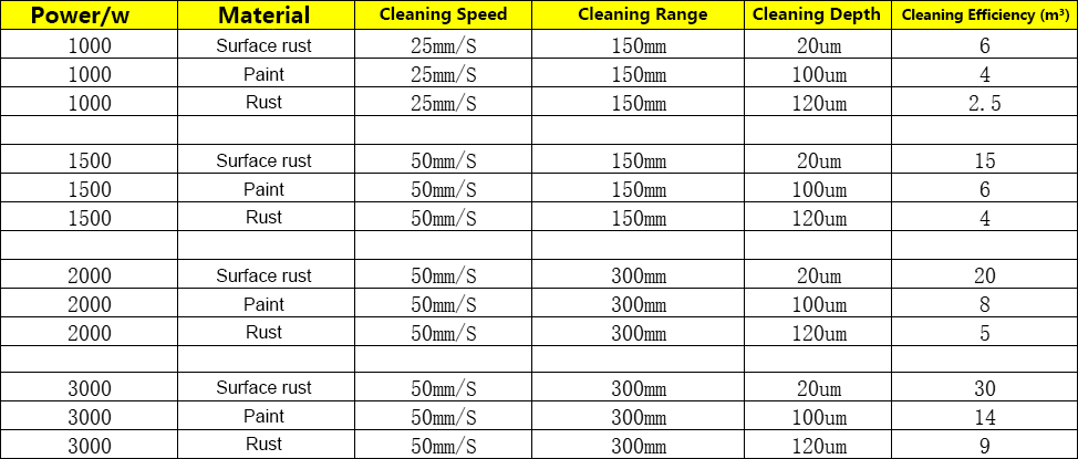 Laser cleaning machine: How to use the SUP21/22C laser cleaning machine?