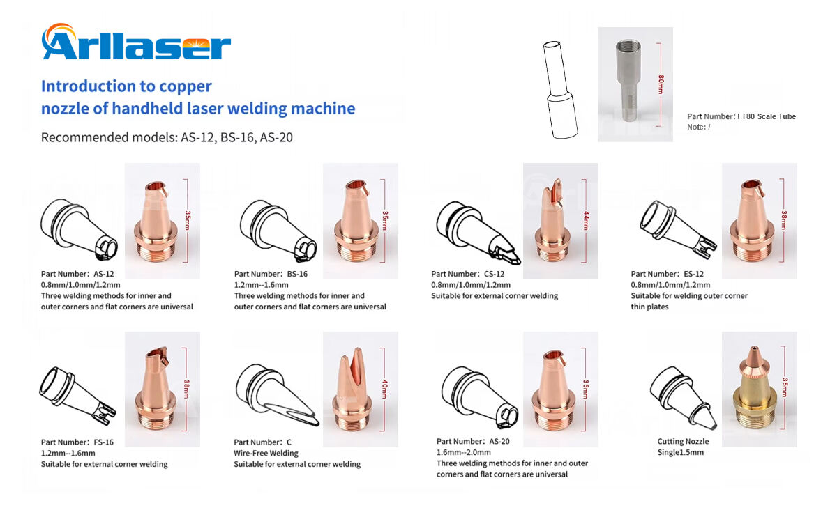 Use of the copper nozzle