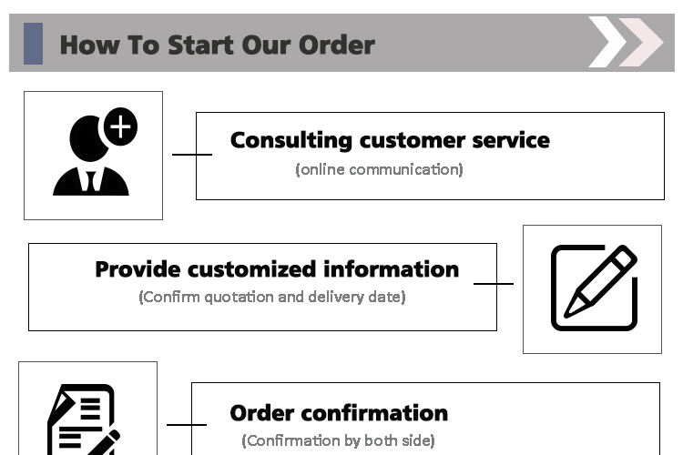 HOW-TO-START-OUR-ORDER_   4.jpg