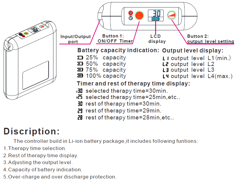 led light therapy for shoulder heating pain relief neck light pad infrared light shoulder blanket-2