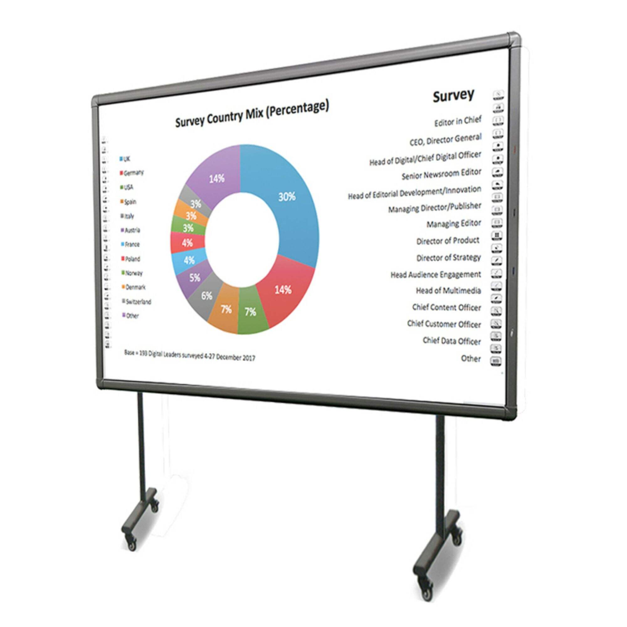 Good Price Projector Interactive Whiteboards For Enhanced Visuals Use For Pre-School