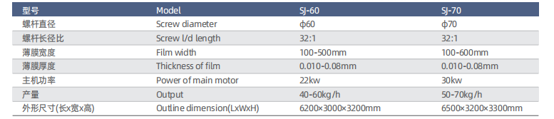mono double head pp pe plastic garbage bag film blowing machine-0