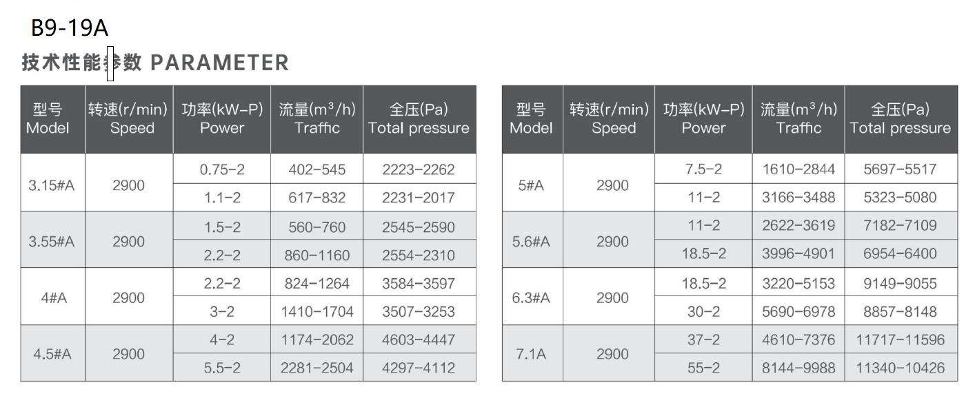 B9-19A参数.jpg
