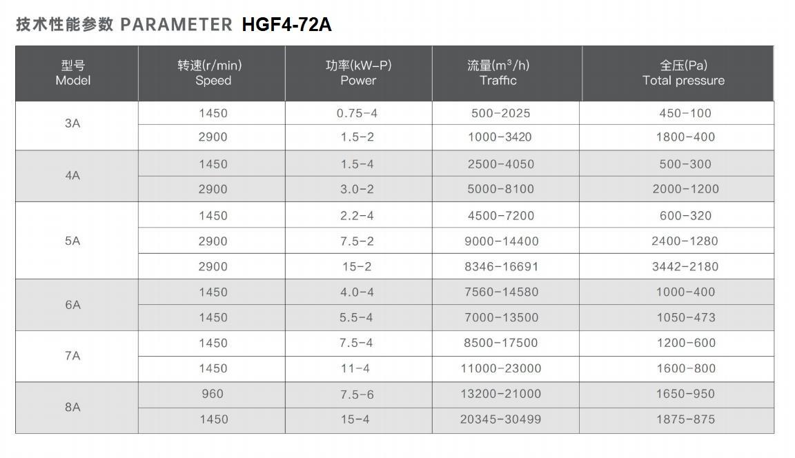 HGF4-72A参数.jpg