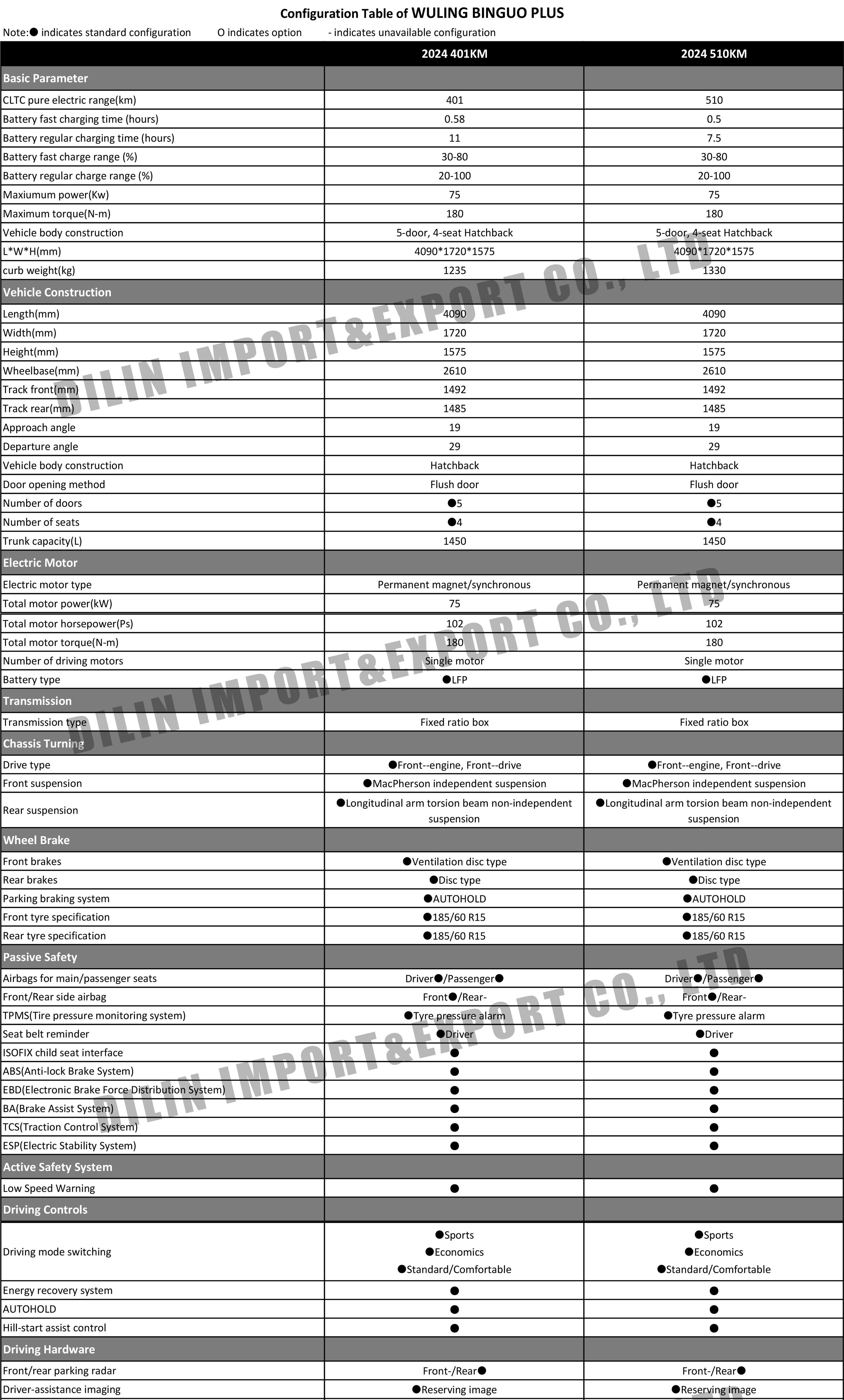 WULING BINGUO PLUS.jpg