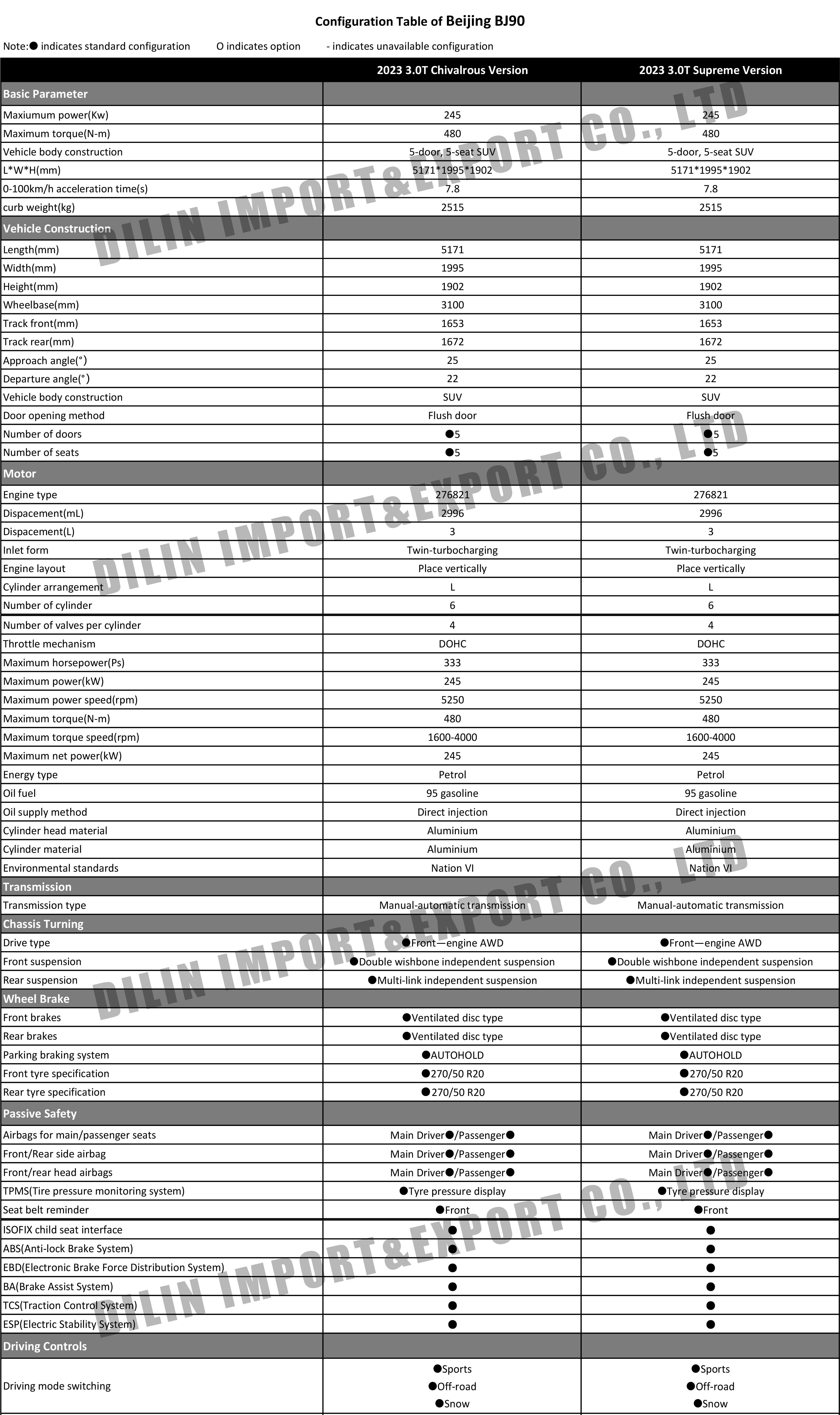 Beijing BJ90(1).jpg