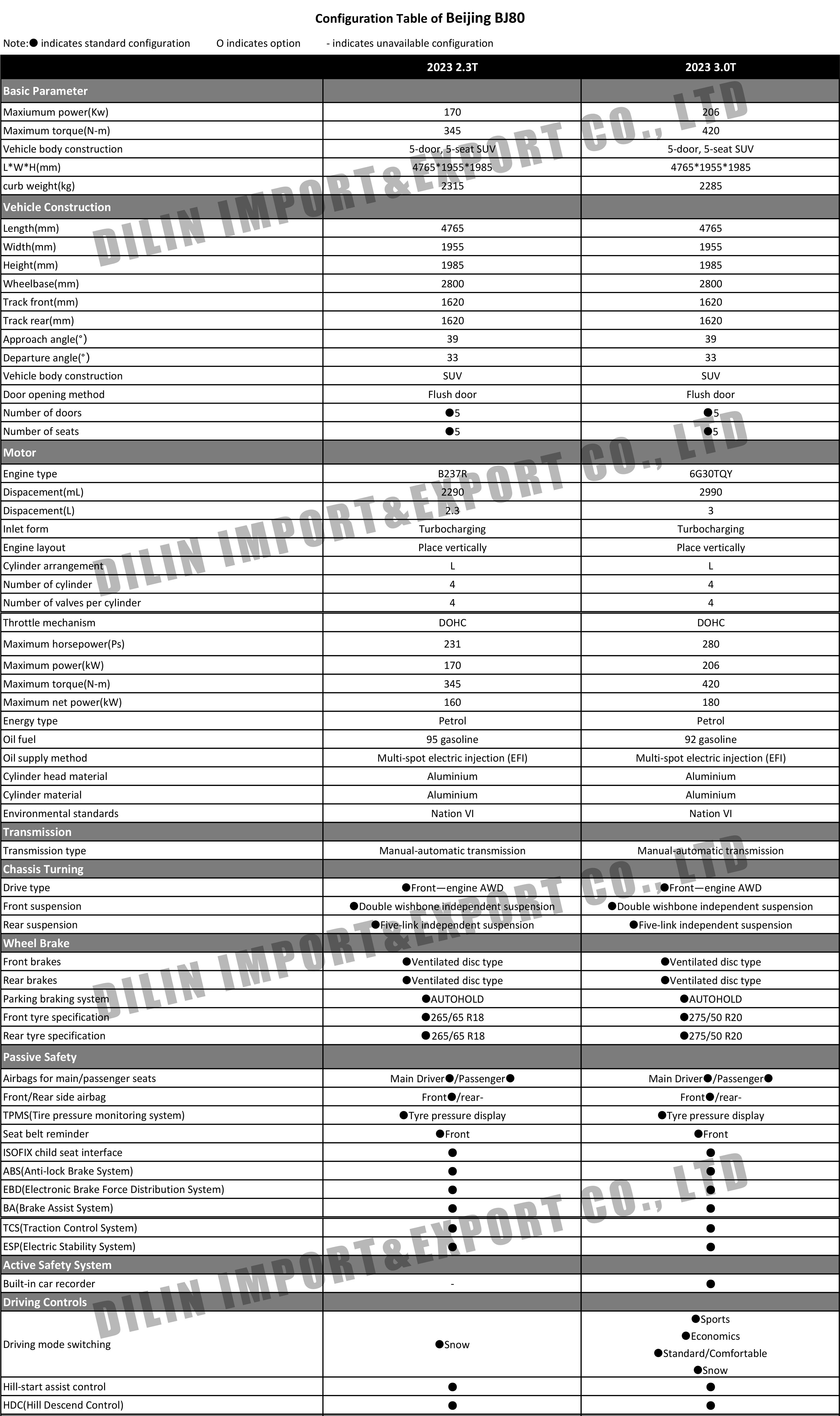 Beijing BJ80(1).jpg