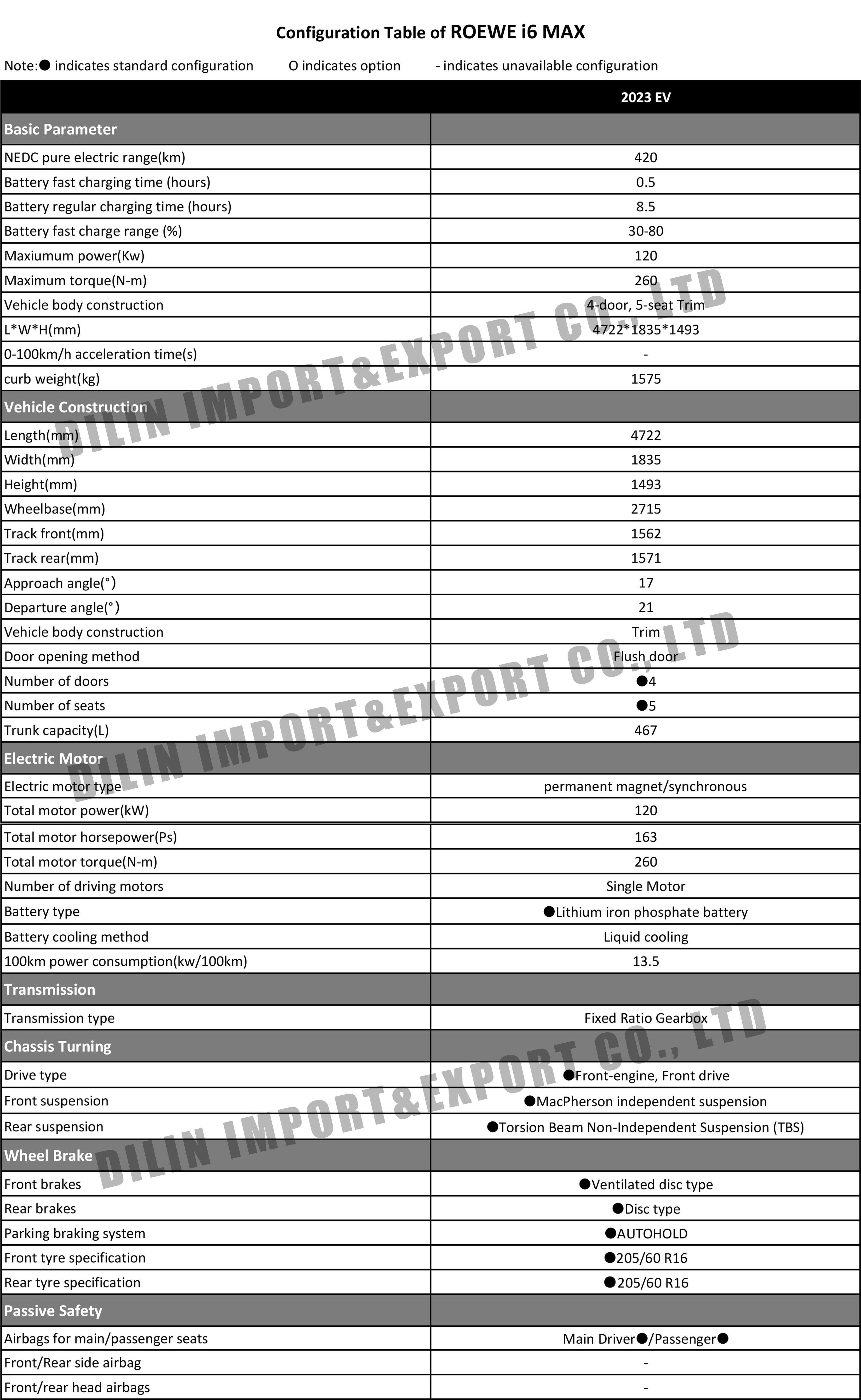 ROEWE i6 MAX.jpg