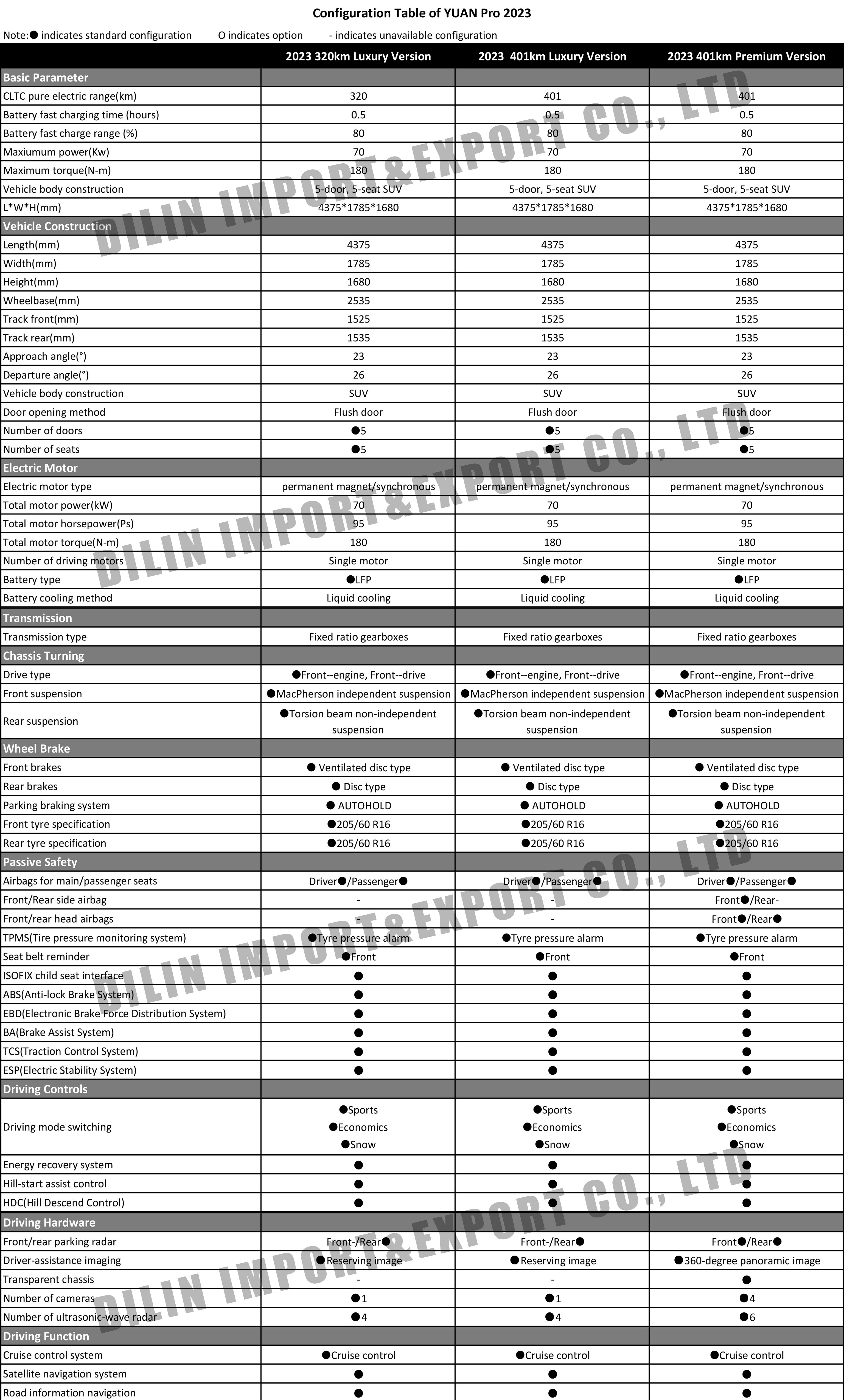 BYD YUAN Pro 2023.jpg