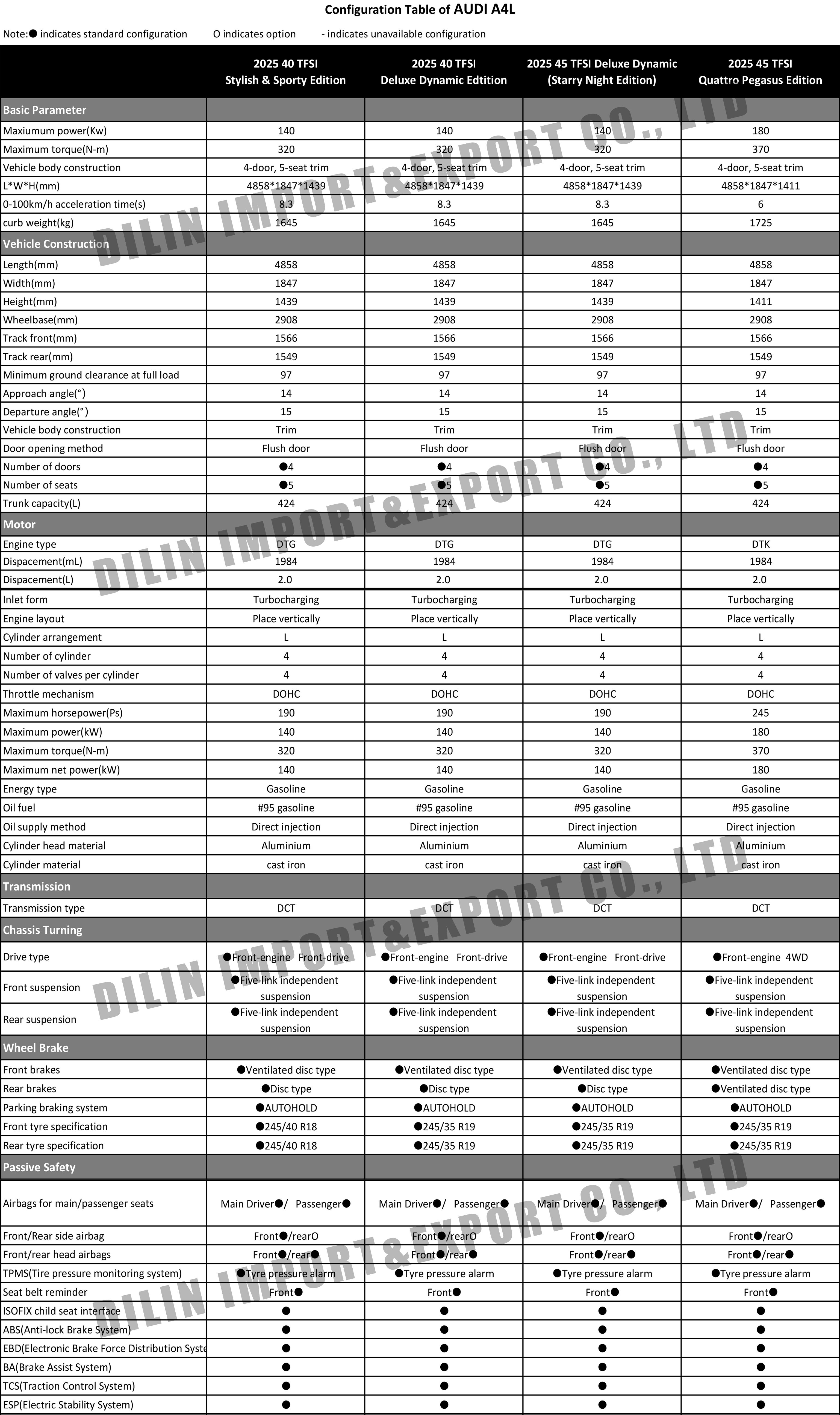 2025 high quality audi a4l left hand drive 5 seats intelligent gasoline vehicle medium sedan car-59