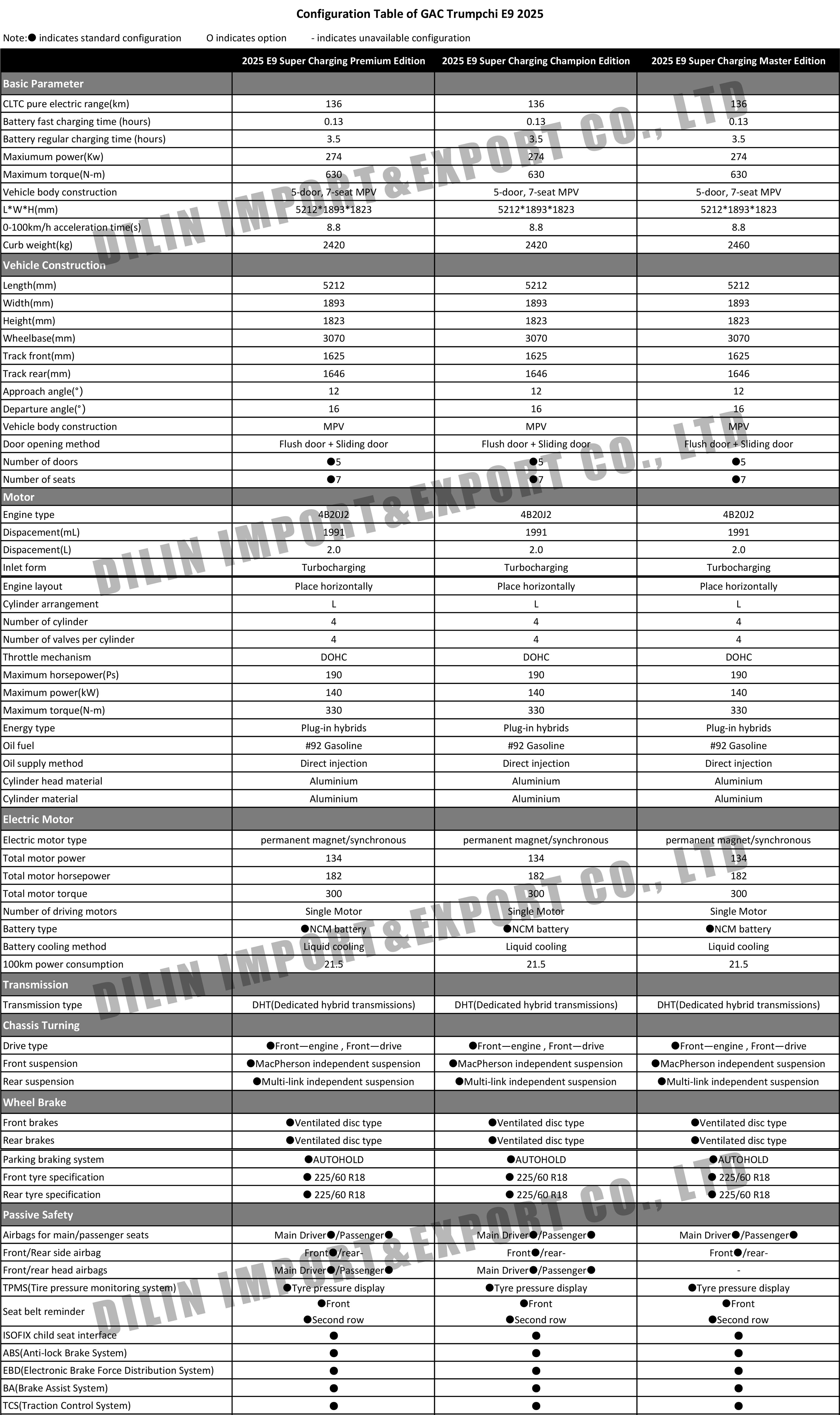 GAC Trumpchi E9 2025.jpg