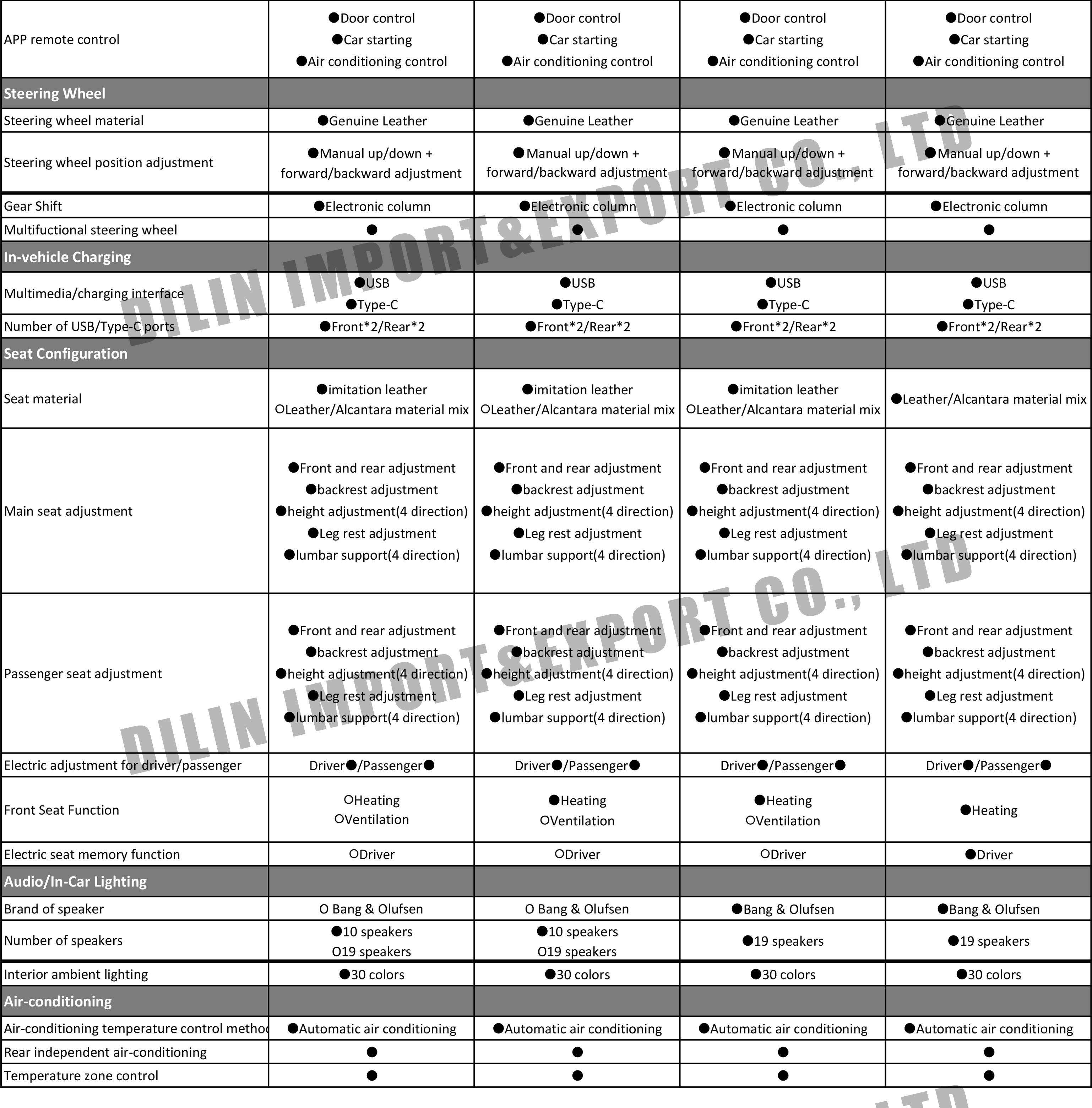 2025 high quality audi a4l left hand drive 5 seats intelligent gasoline vehicle medium sedan car-61