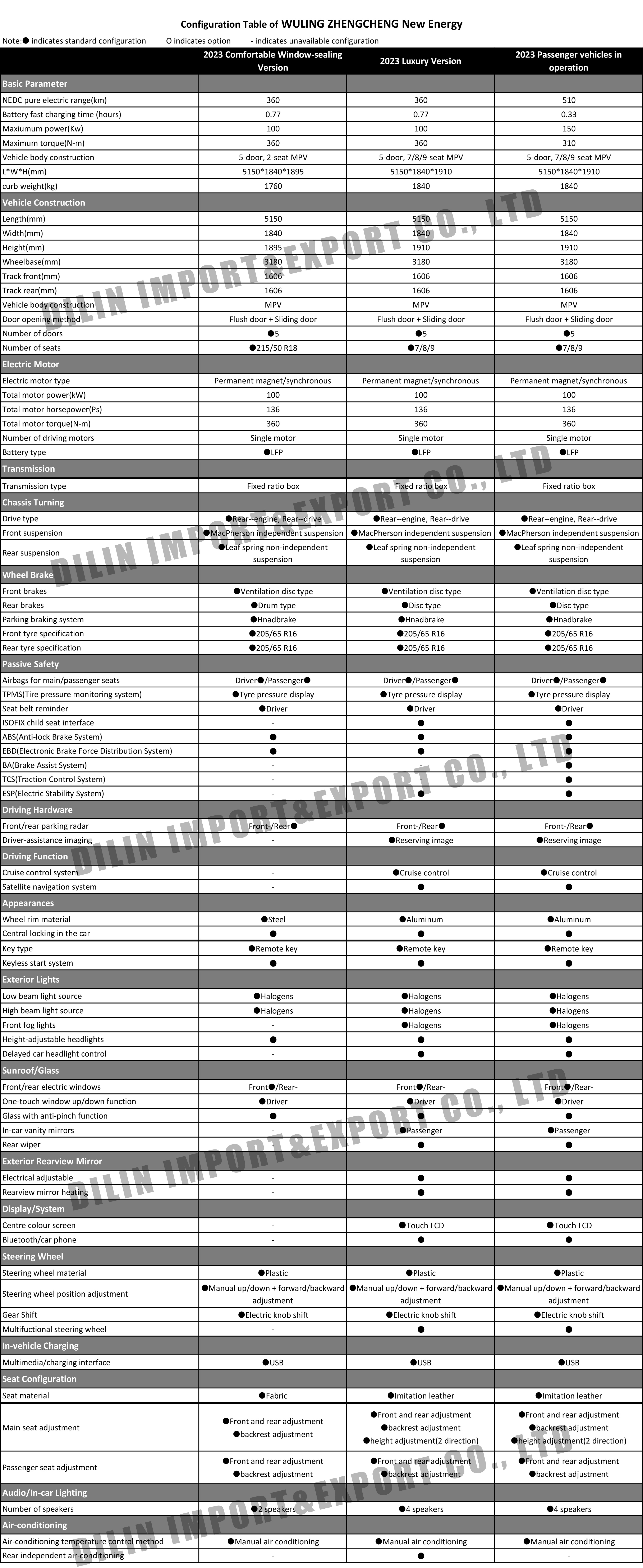 WULING ZHENGCHENG New Energy 拷贝.jpg