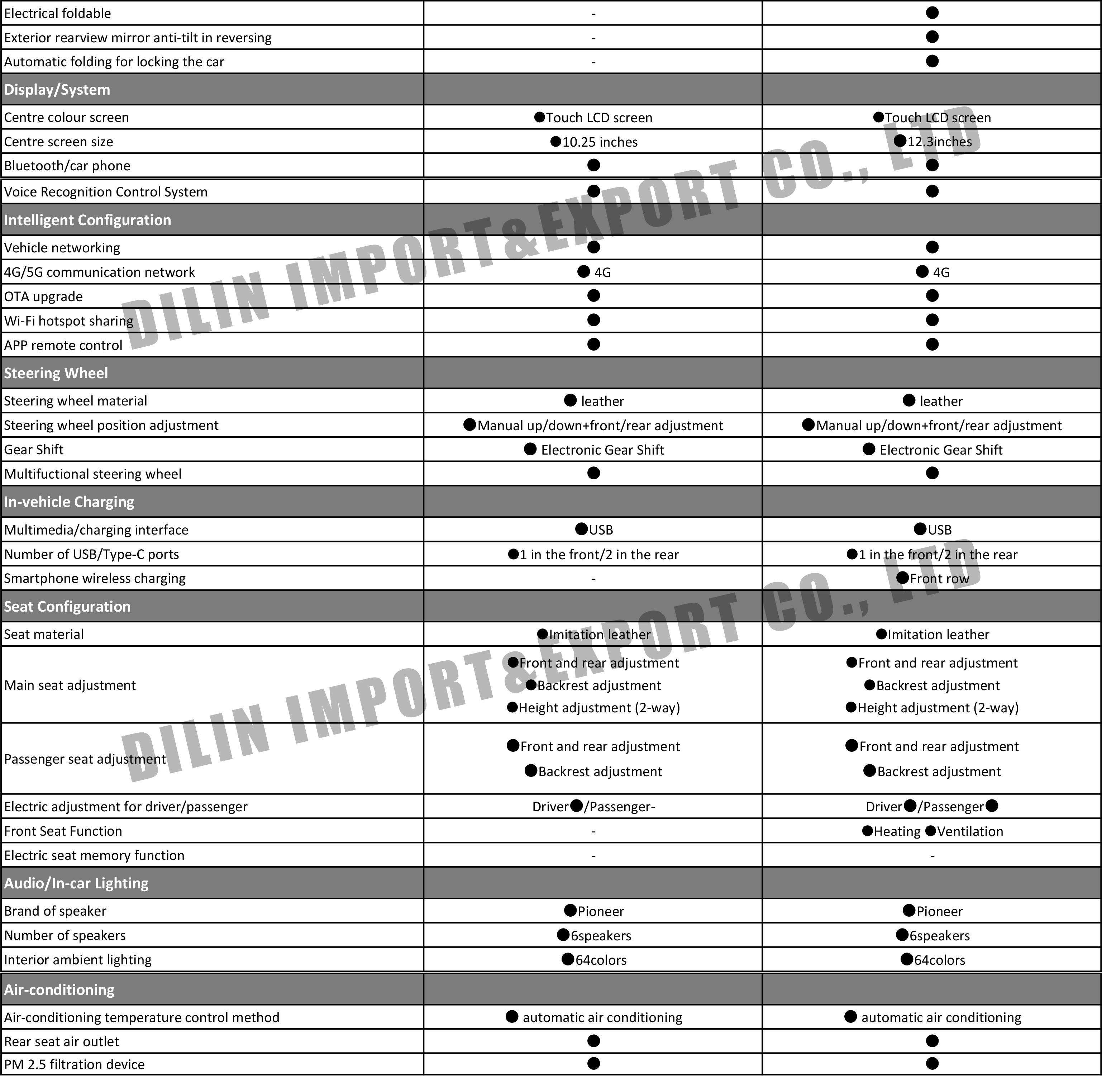 Changan Qiyuan Q05 2025-2.jpg