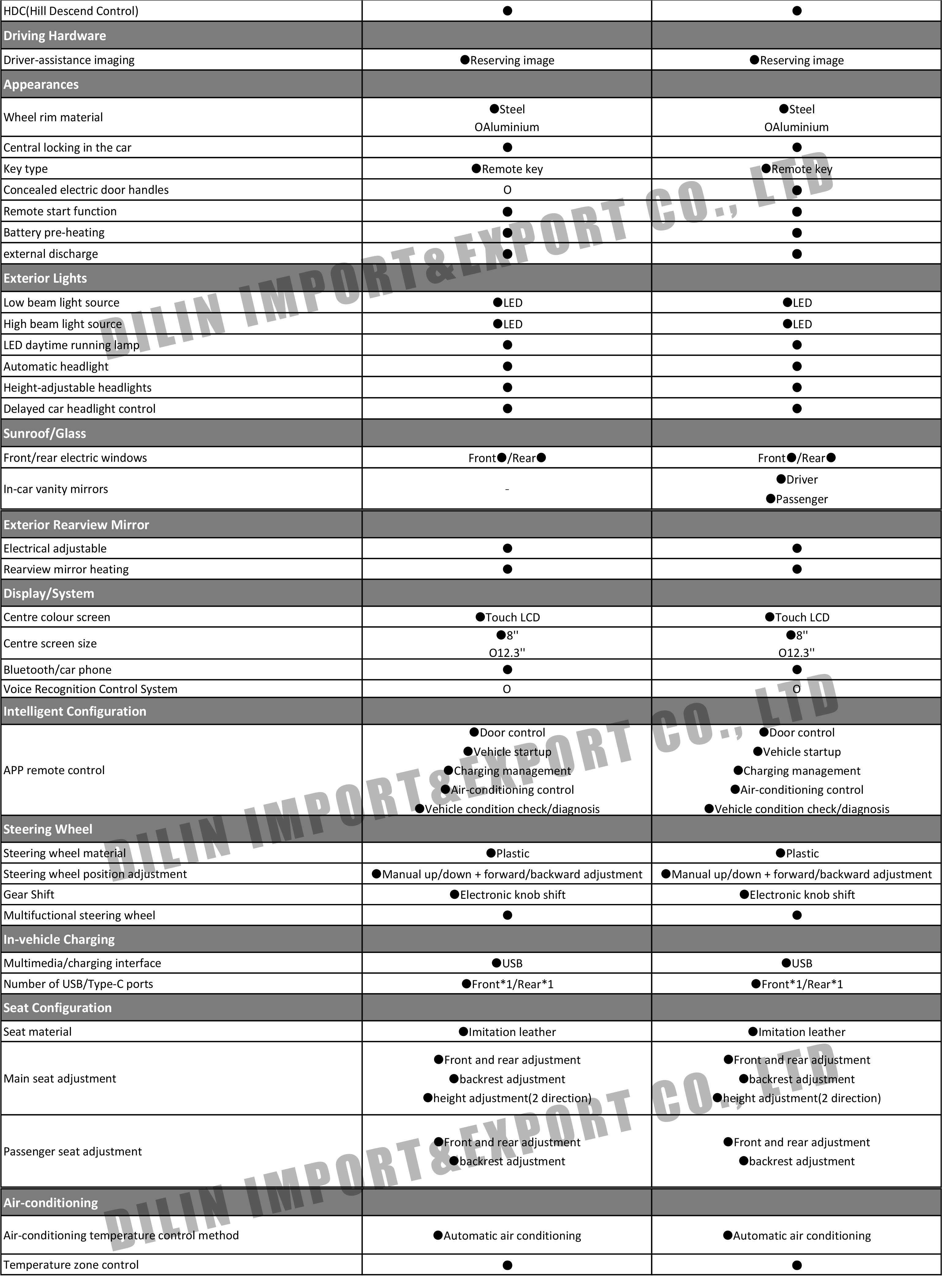 GEELY GEOMETRY-1.jpg