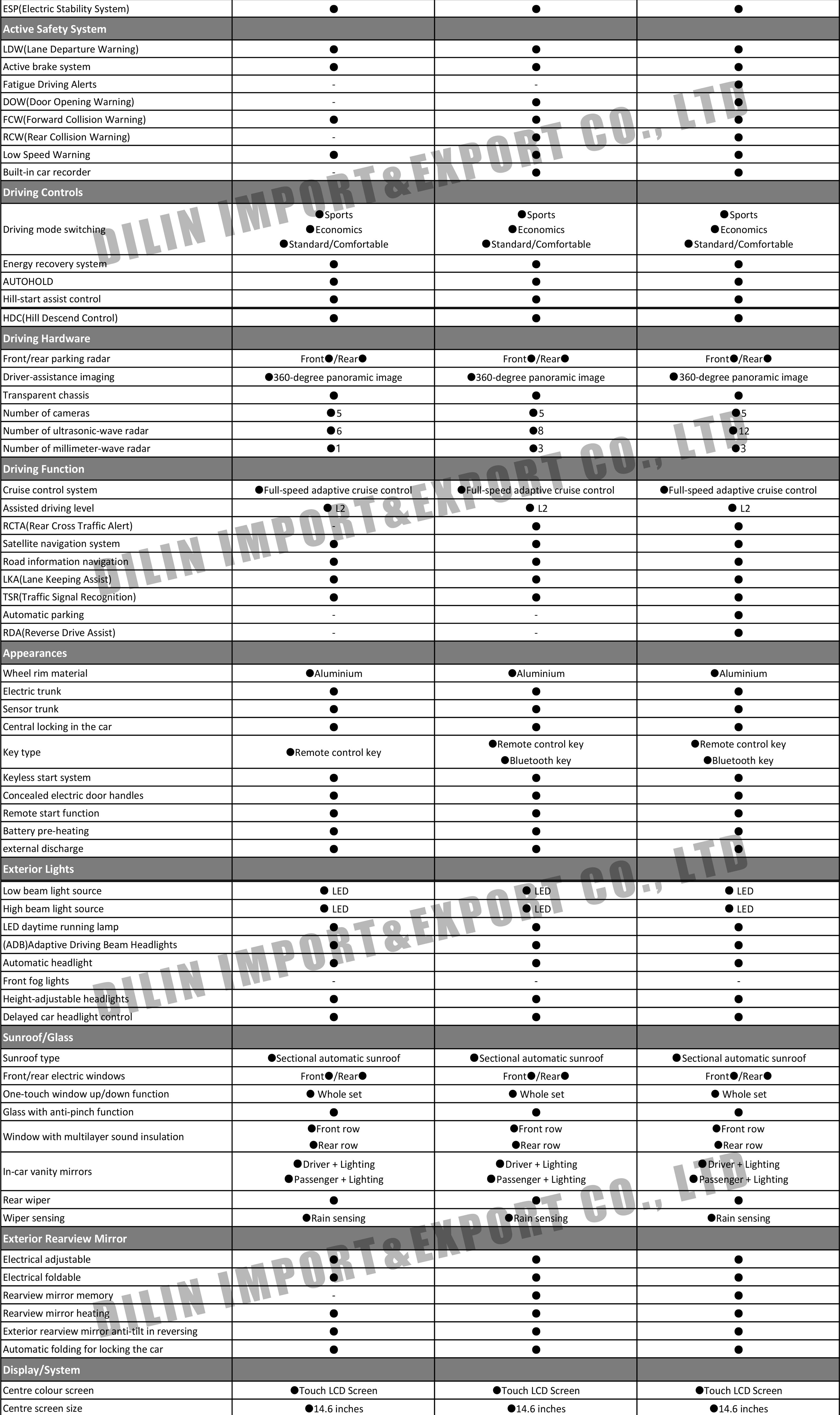 GAC Trumpchi E9 2025-1.jpg