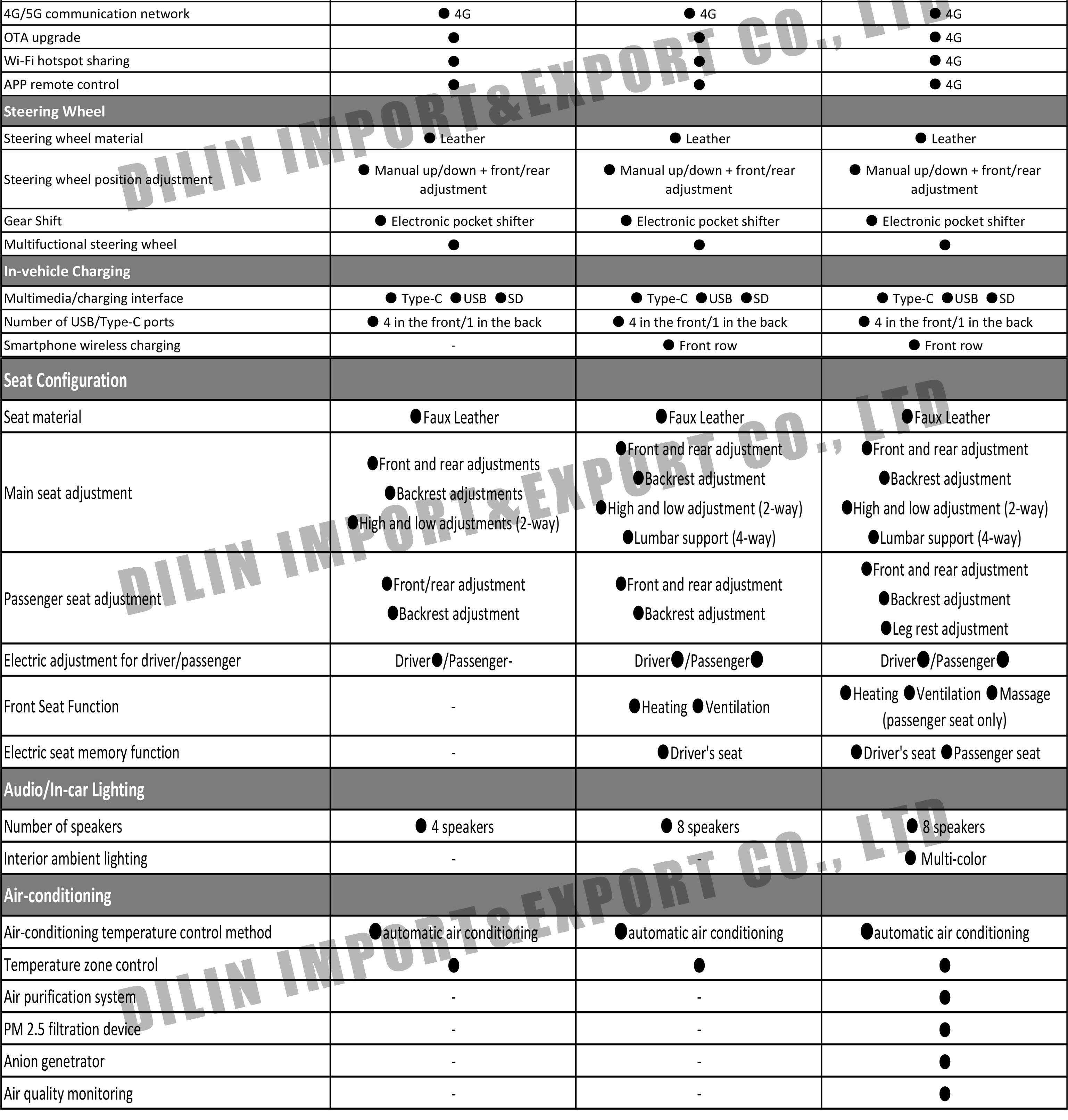 Jetour Dasheng i-DM-2.jpg