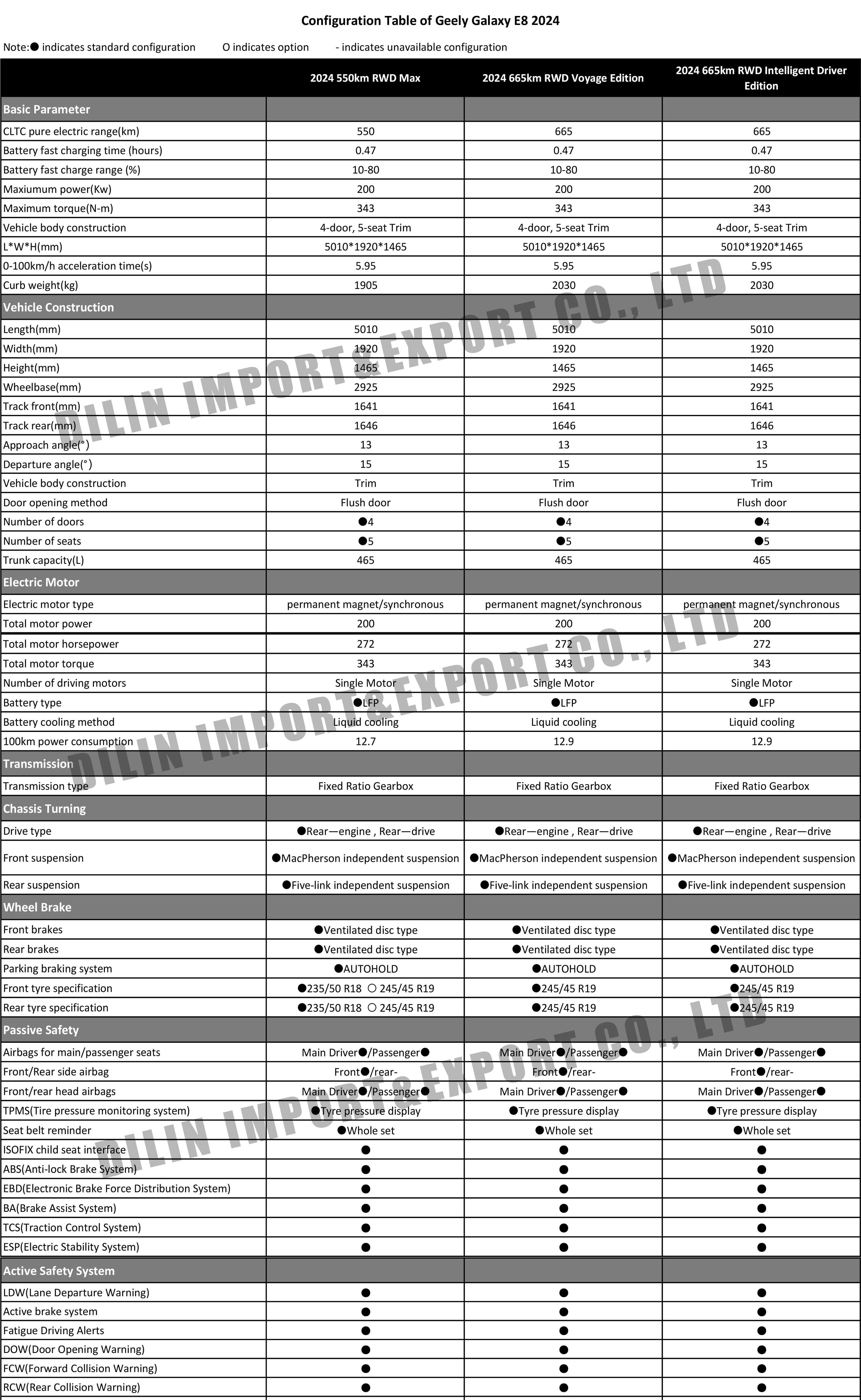 Geely Galaxy E8 2024.jpg