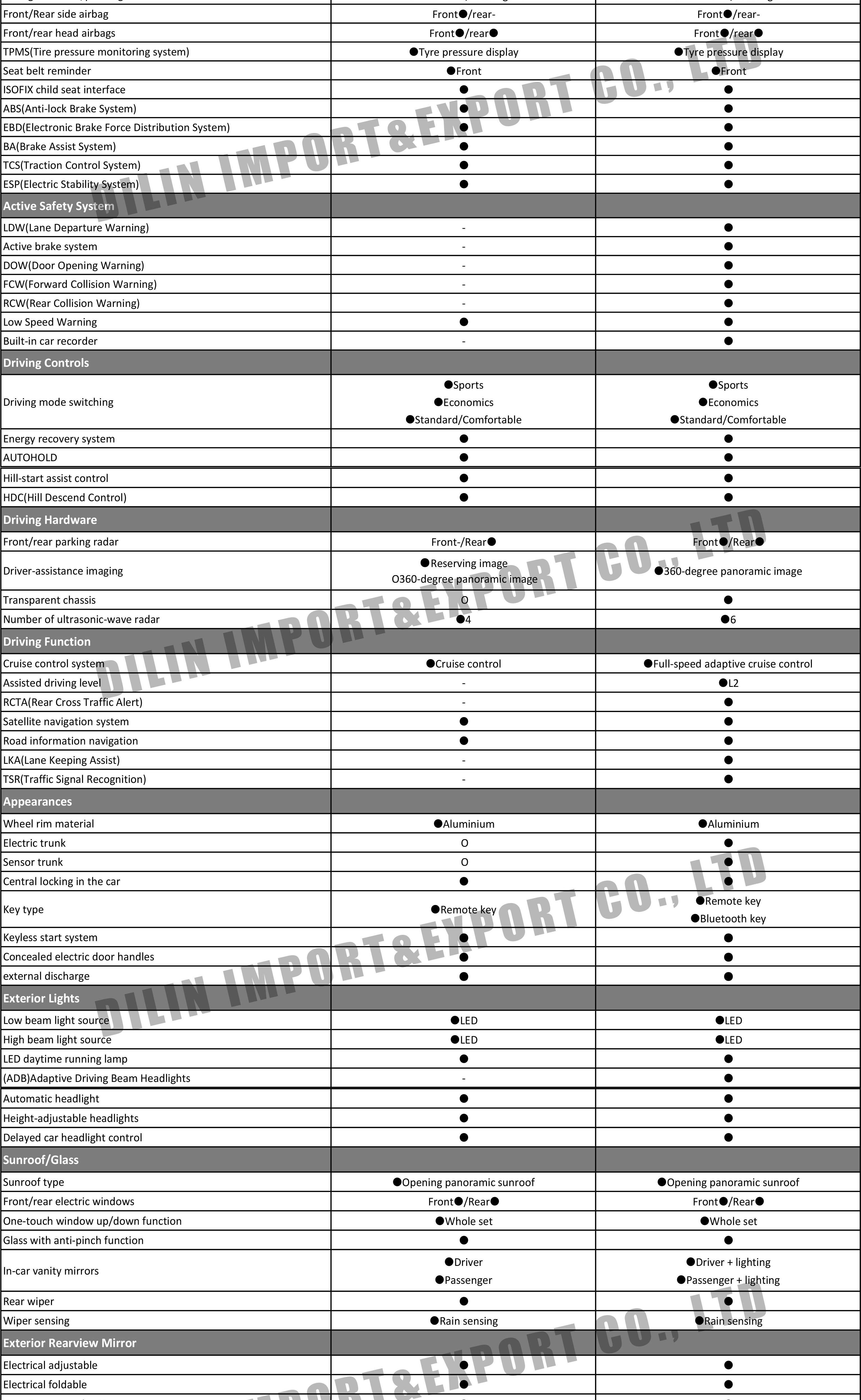 CHERY-FENGYUN T9-1.jpg