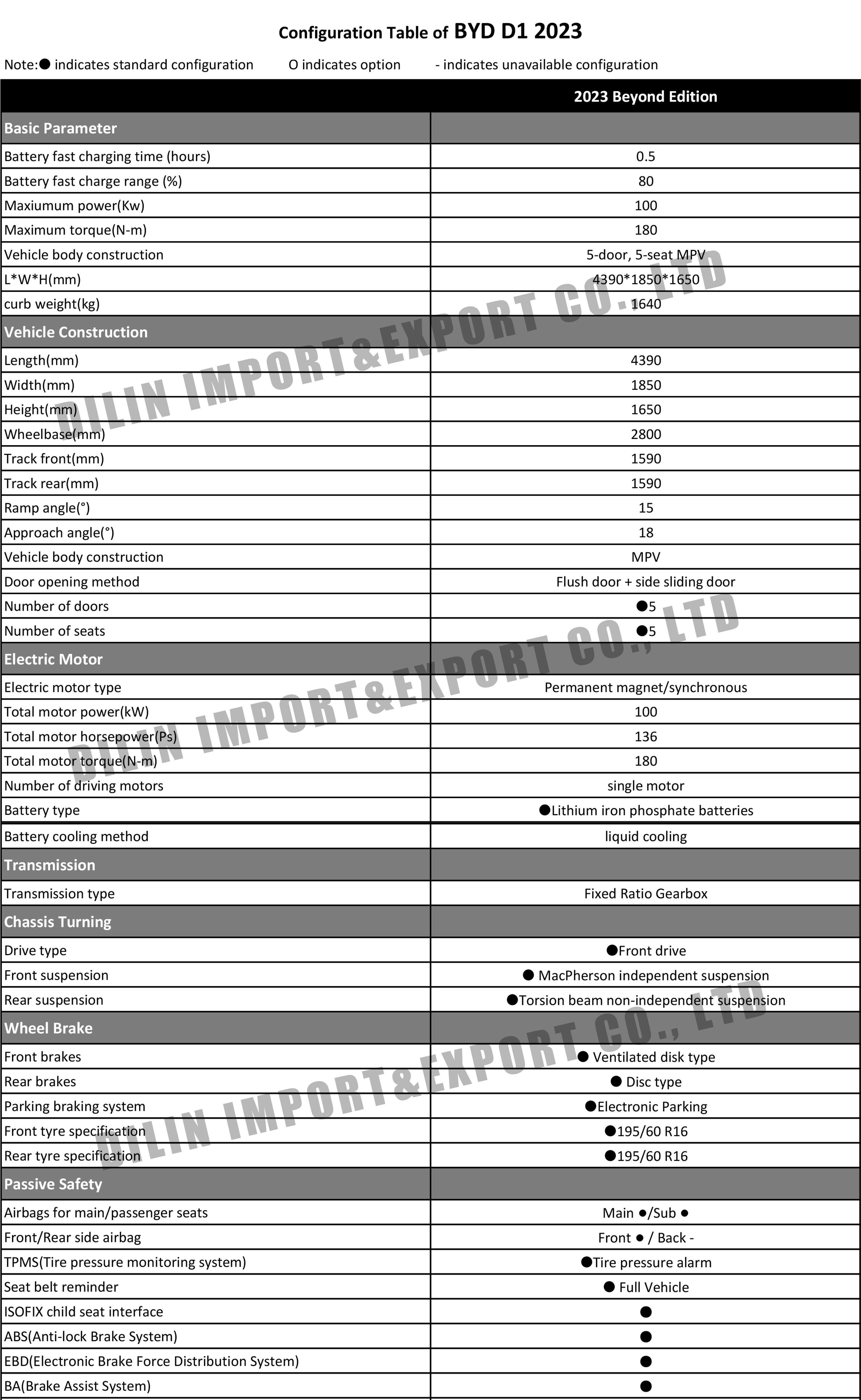 BYD D1 2023.jpg