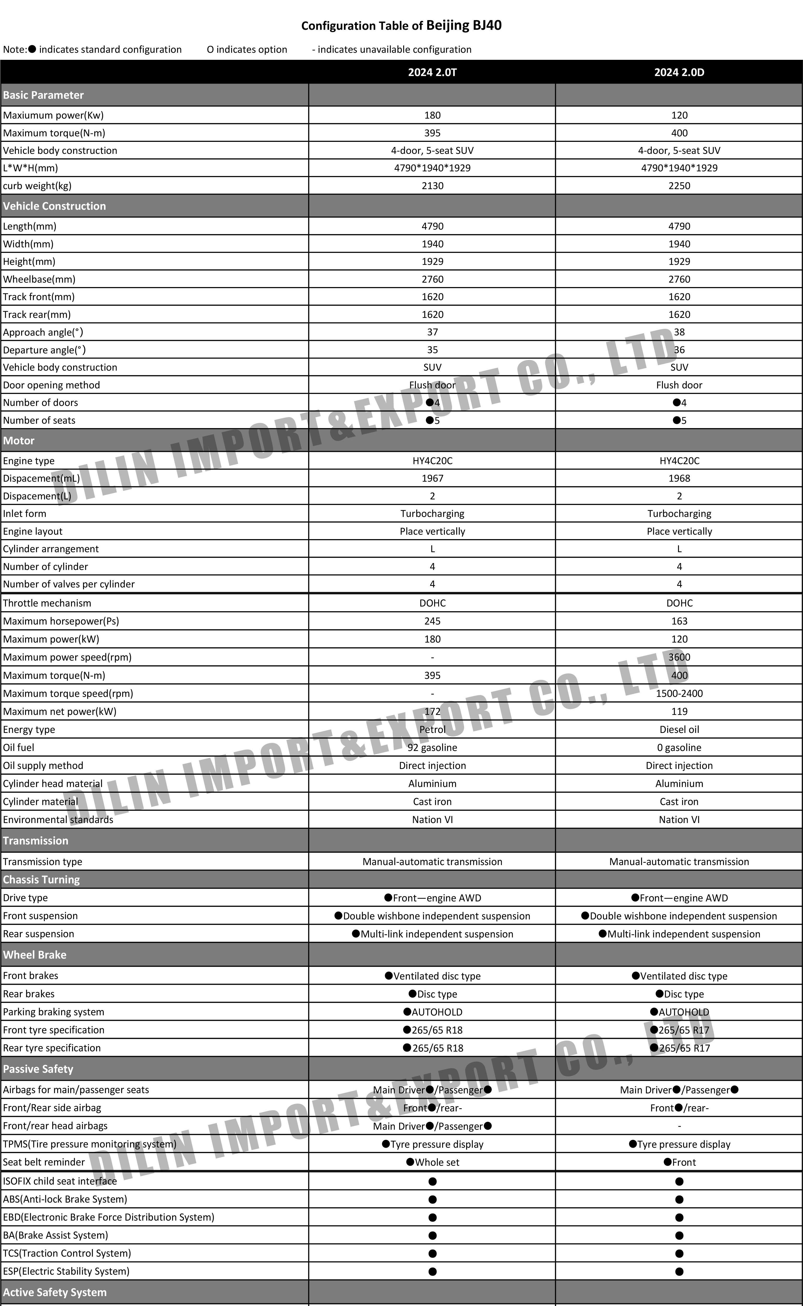 Beijing BJ40.jpg