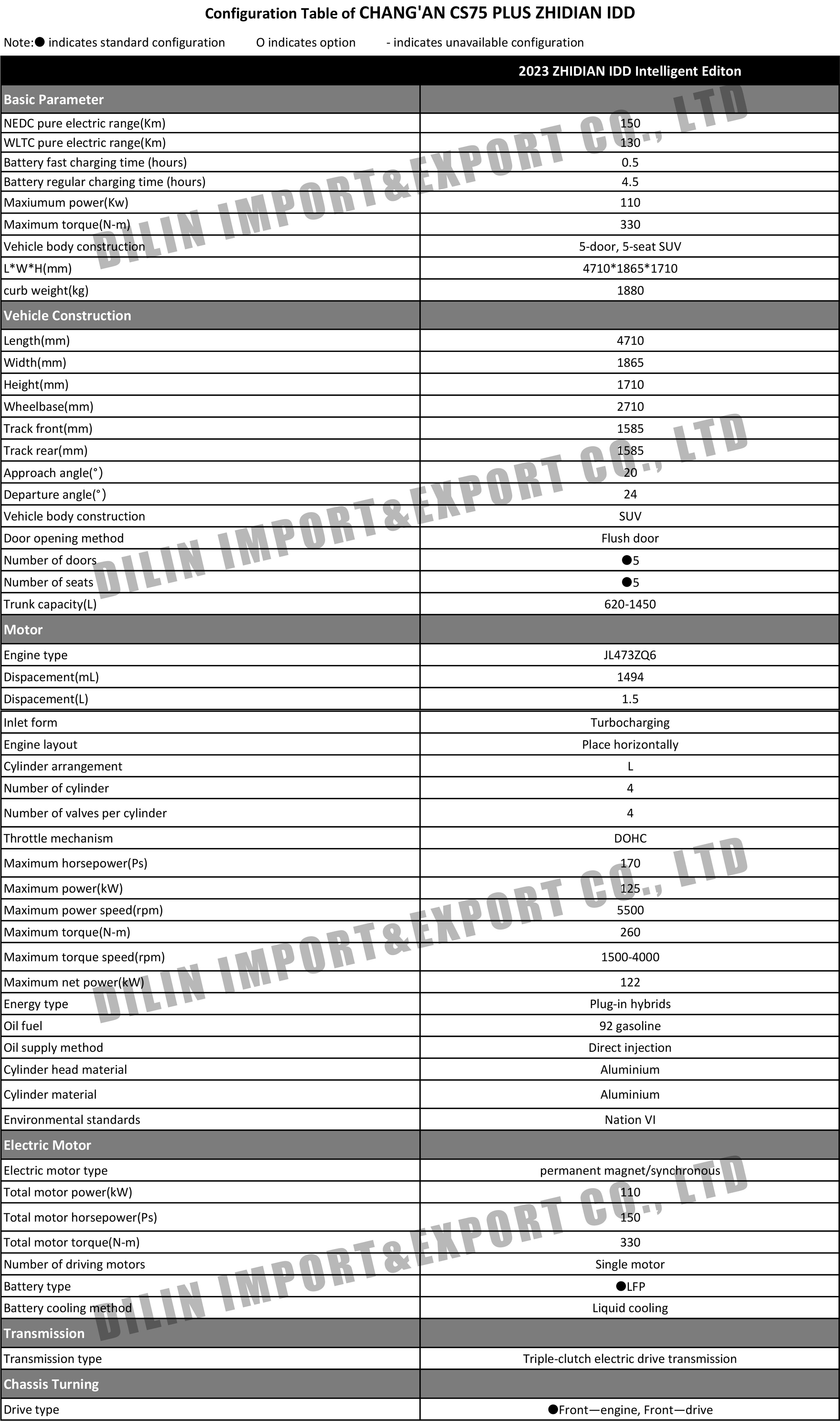 CHANG'AN CS75 PLUS ZHIDIAN IDD.jpg