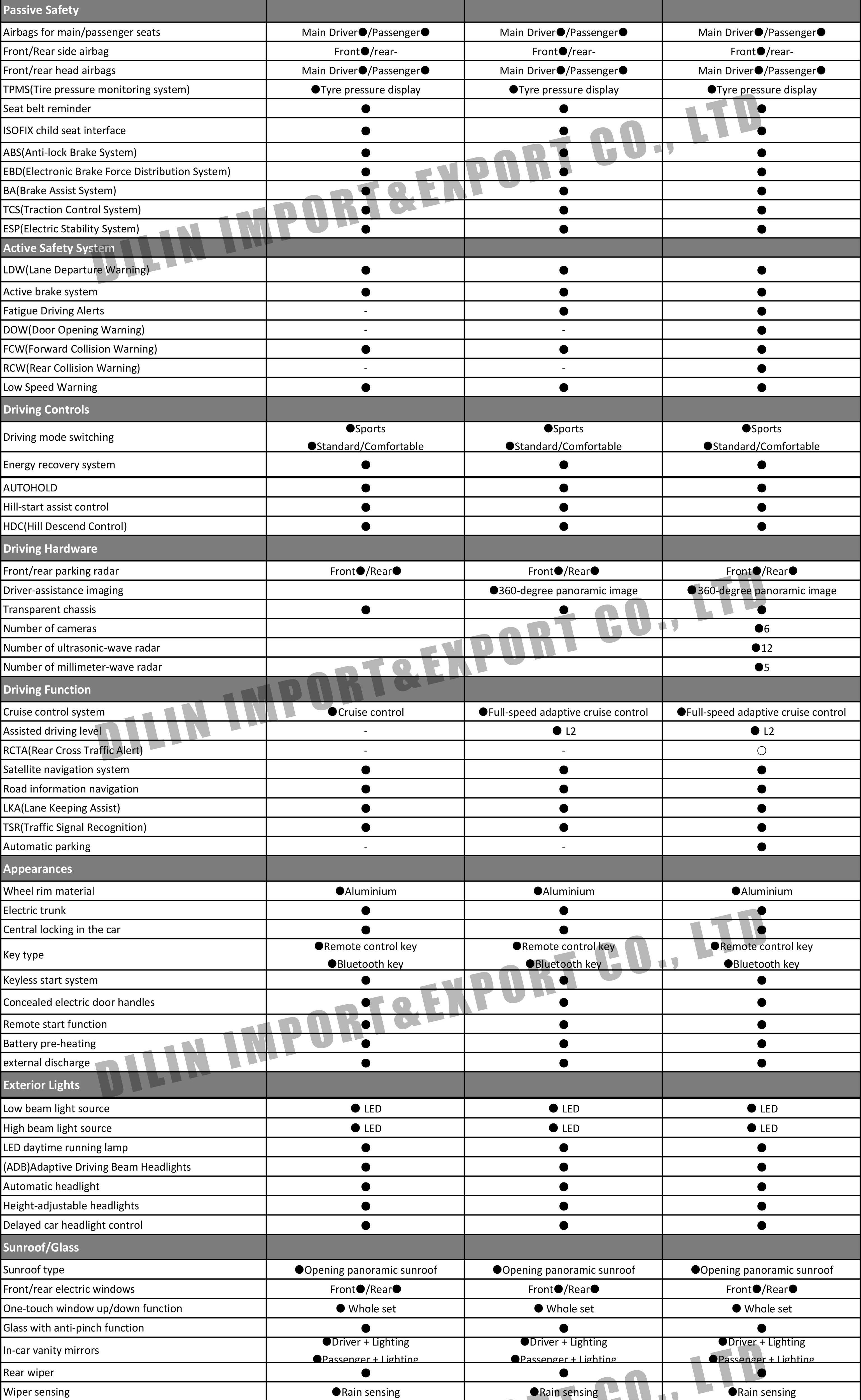 Geely Galaxy L7 2024-1.jpg