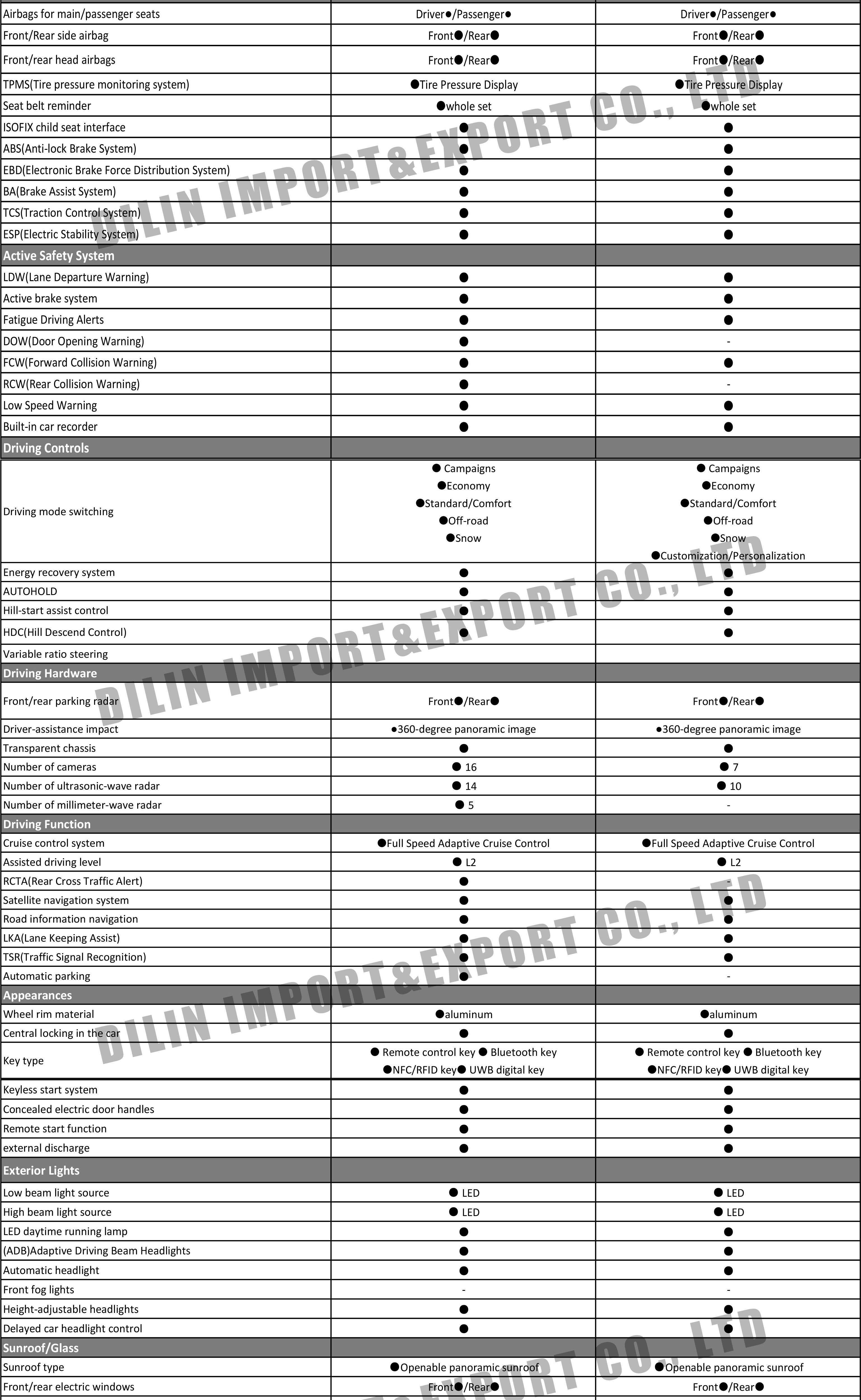 Yangwang U8-1.jpg