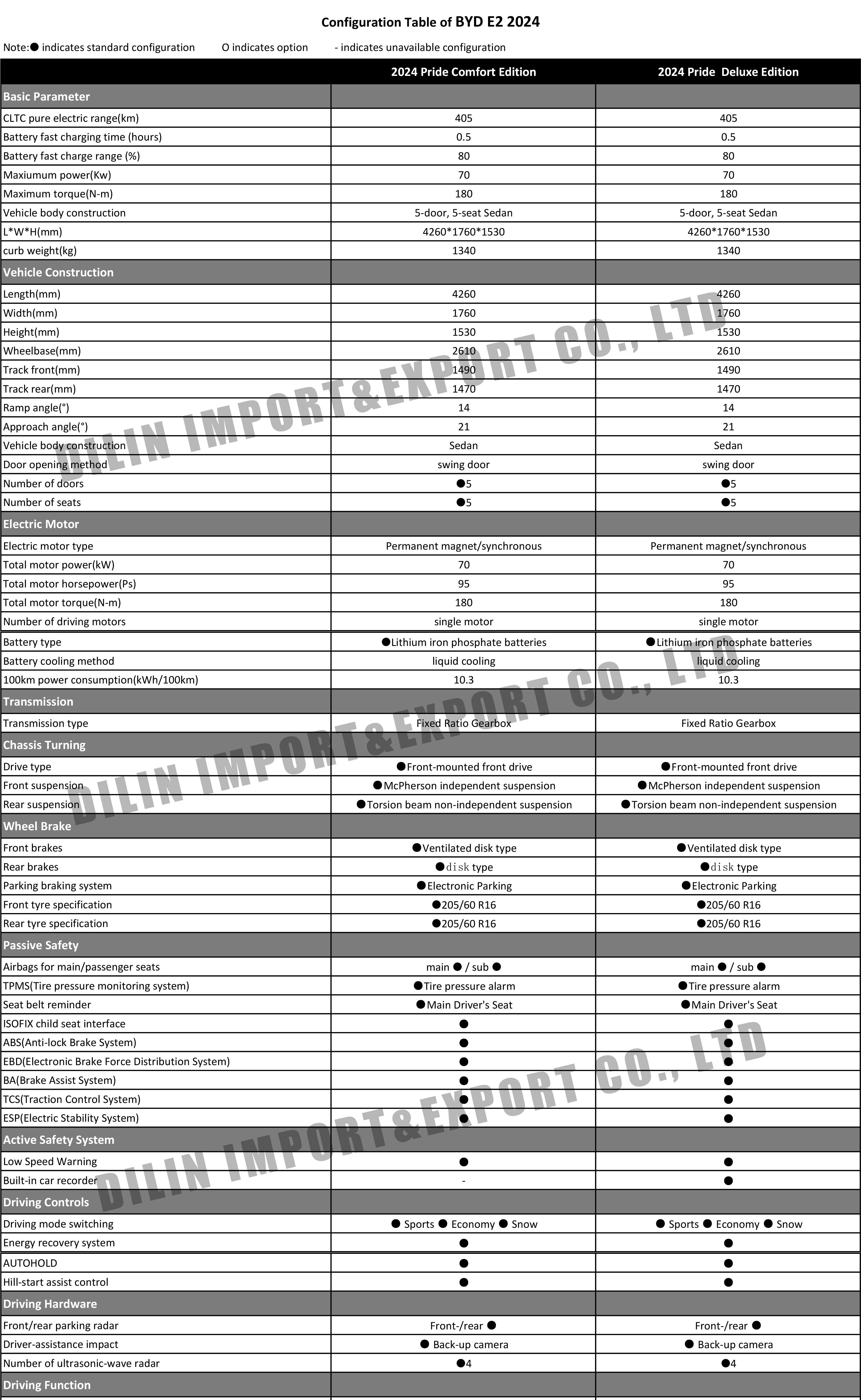 BYD E2 2024.jpg