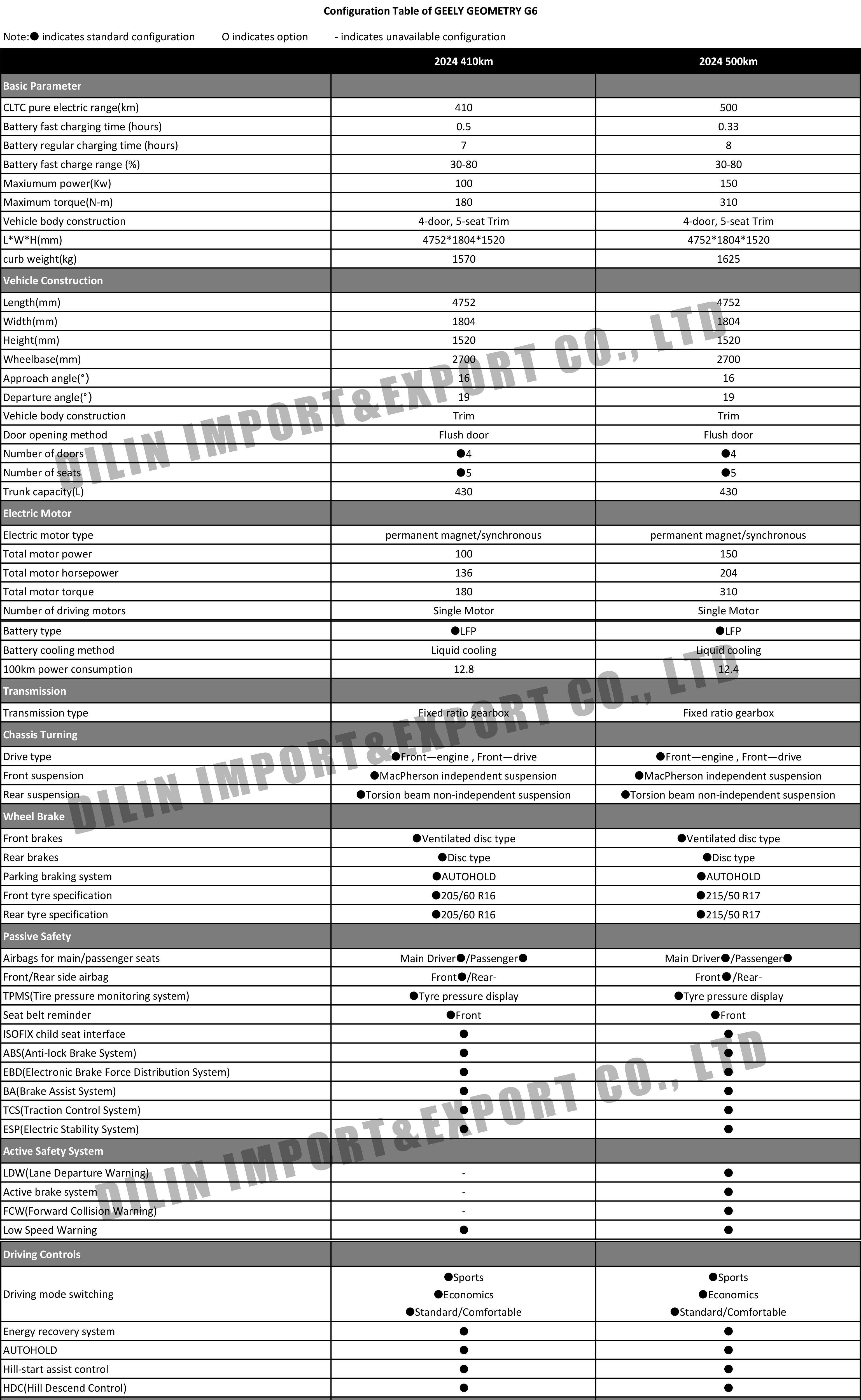 GEELY GEOMETRY G6.jpg