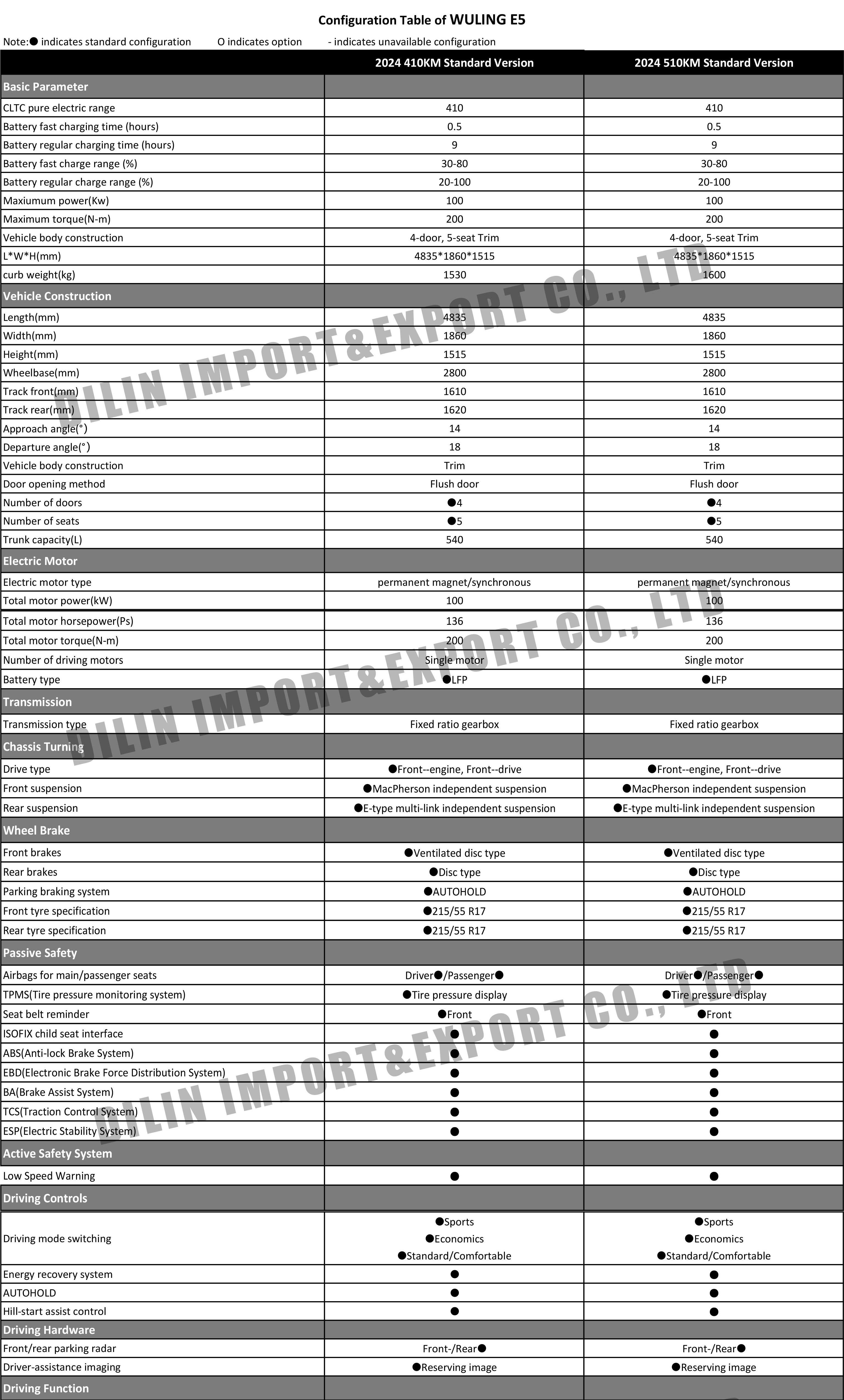 WULING E5.jpg