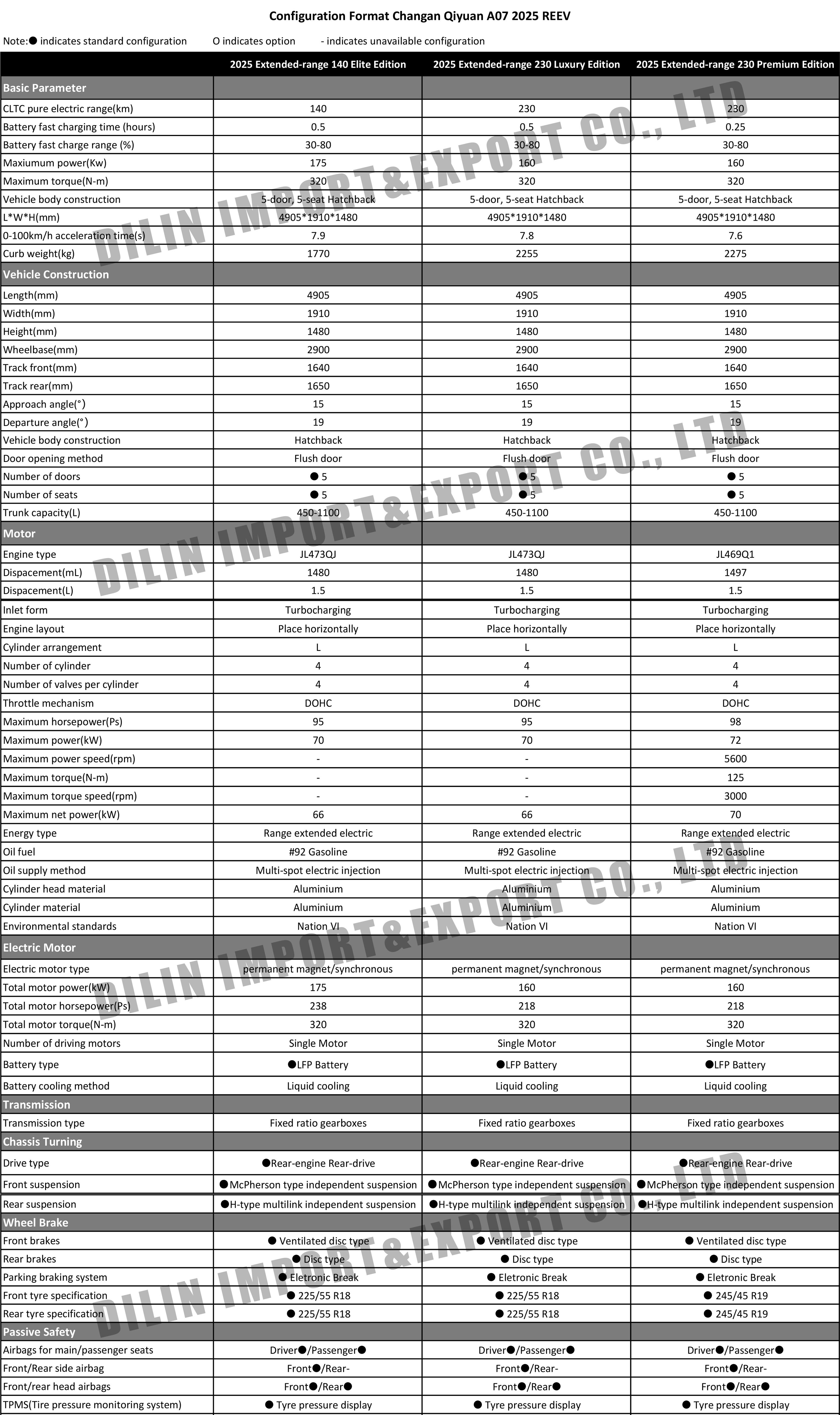 Changan Qiyuan A07 2025 REEV.jpg