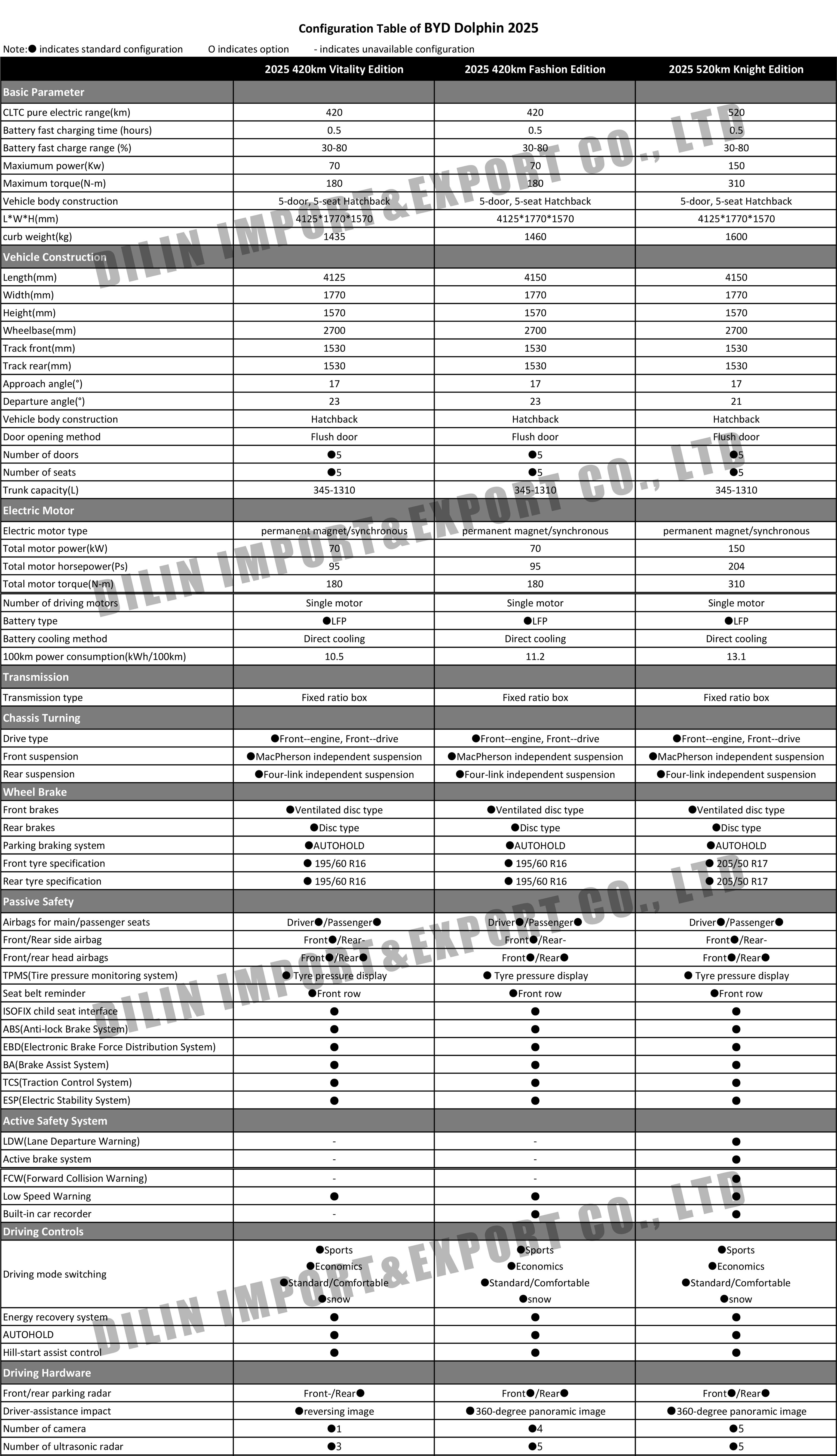 BYD Dolphin 2025.jpg