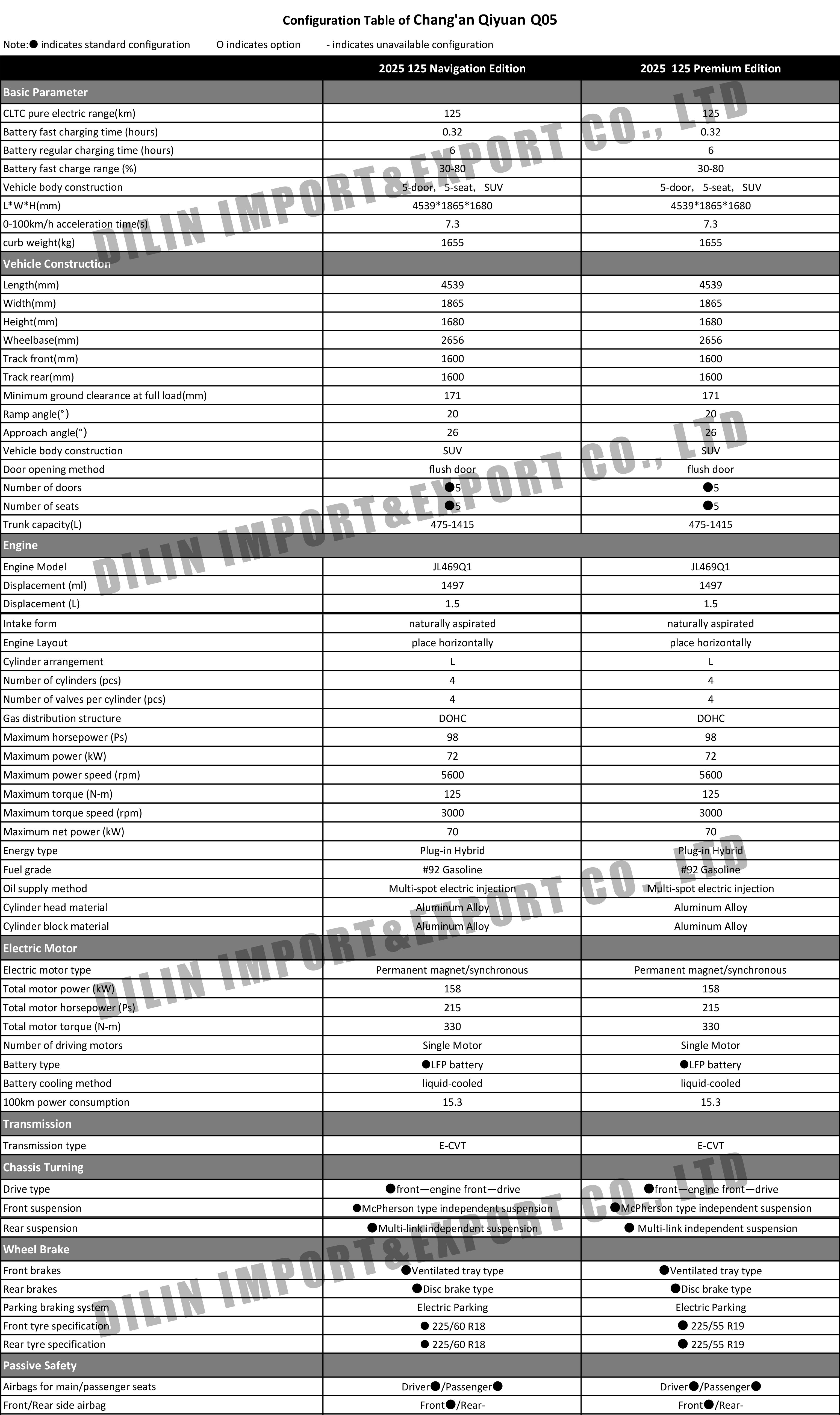 Changan Qiyuan Q05 2025.jpg