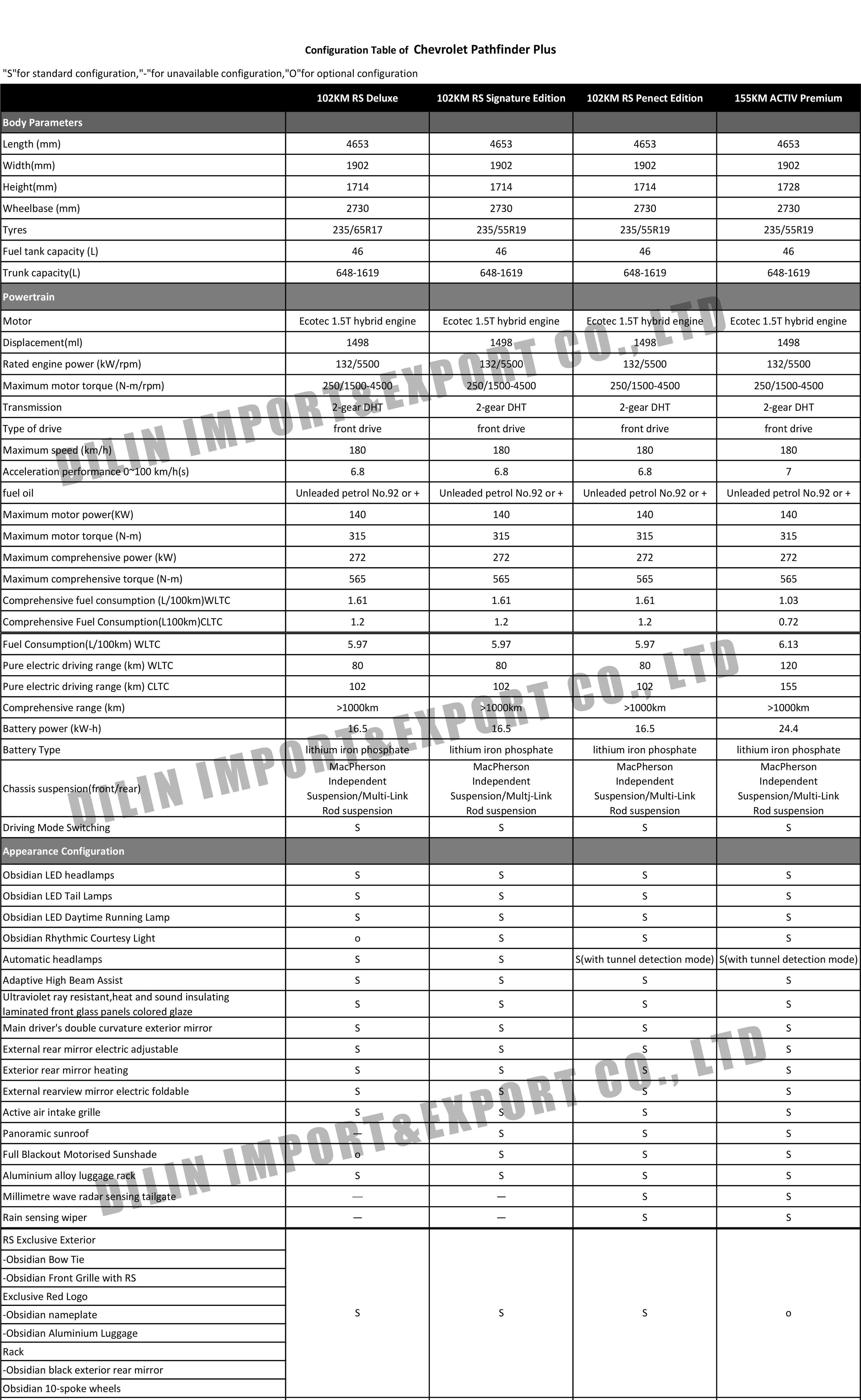 Chevrolet Pathfinder Plus.jpg