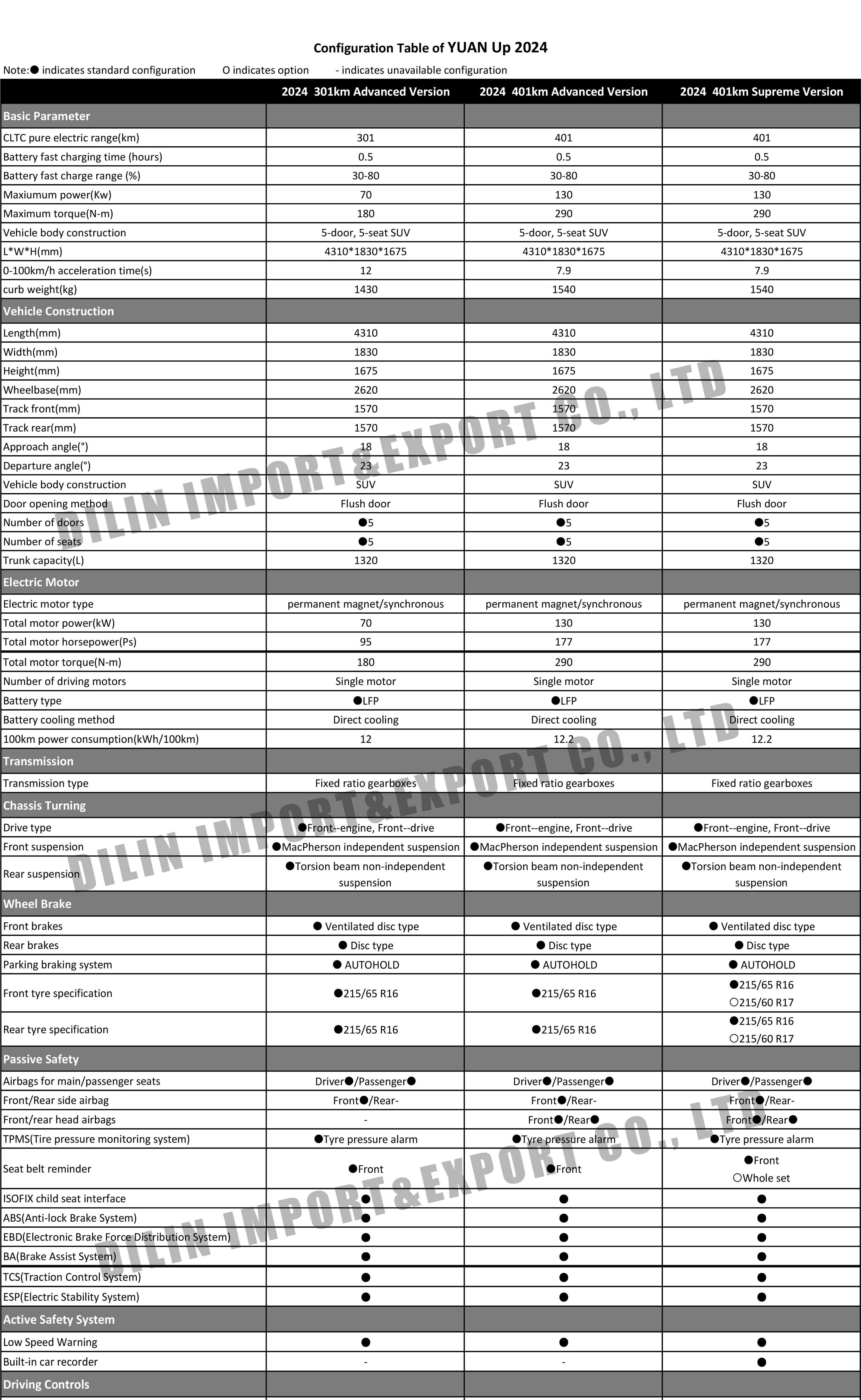 BYD YUAN Up 2024.jpg