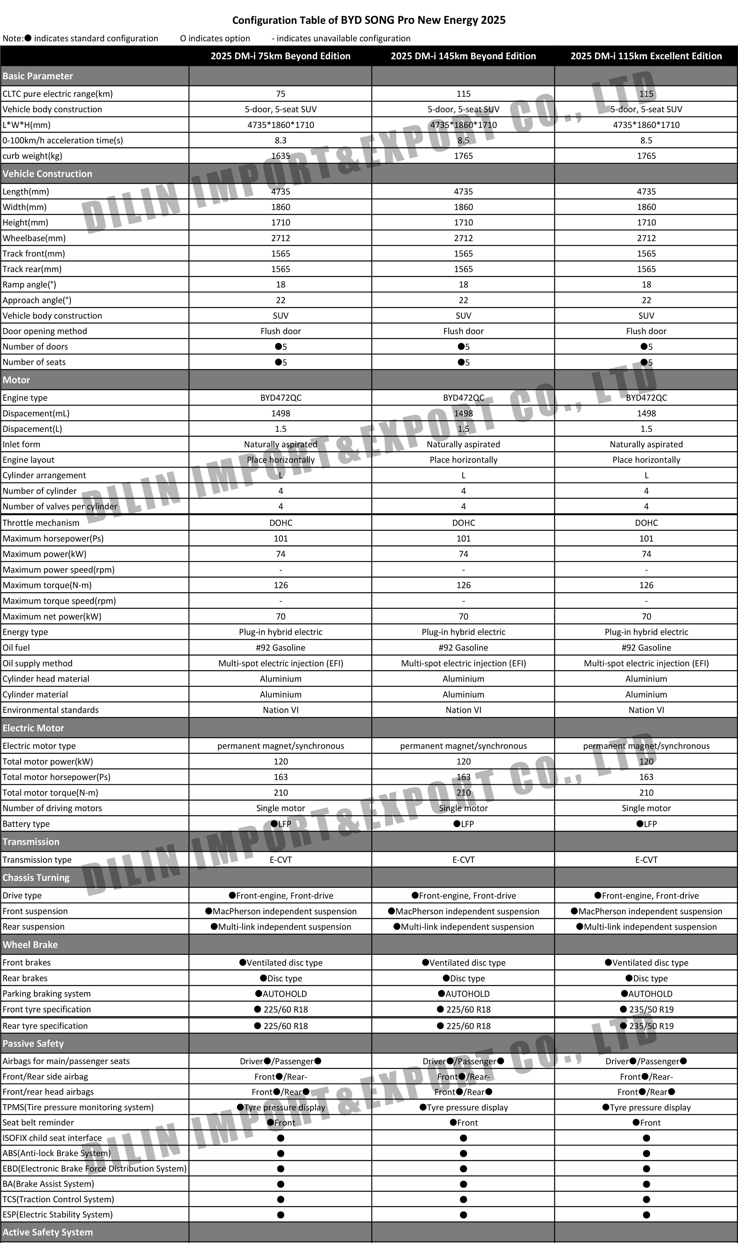 BYD SONG Pro New Energy 2025.jpg