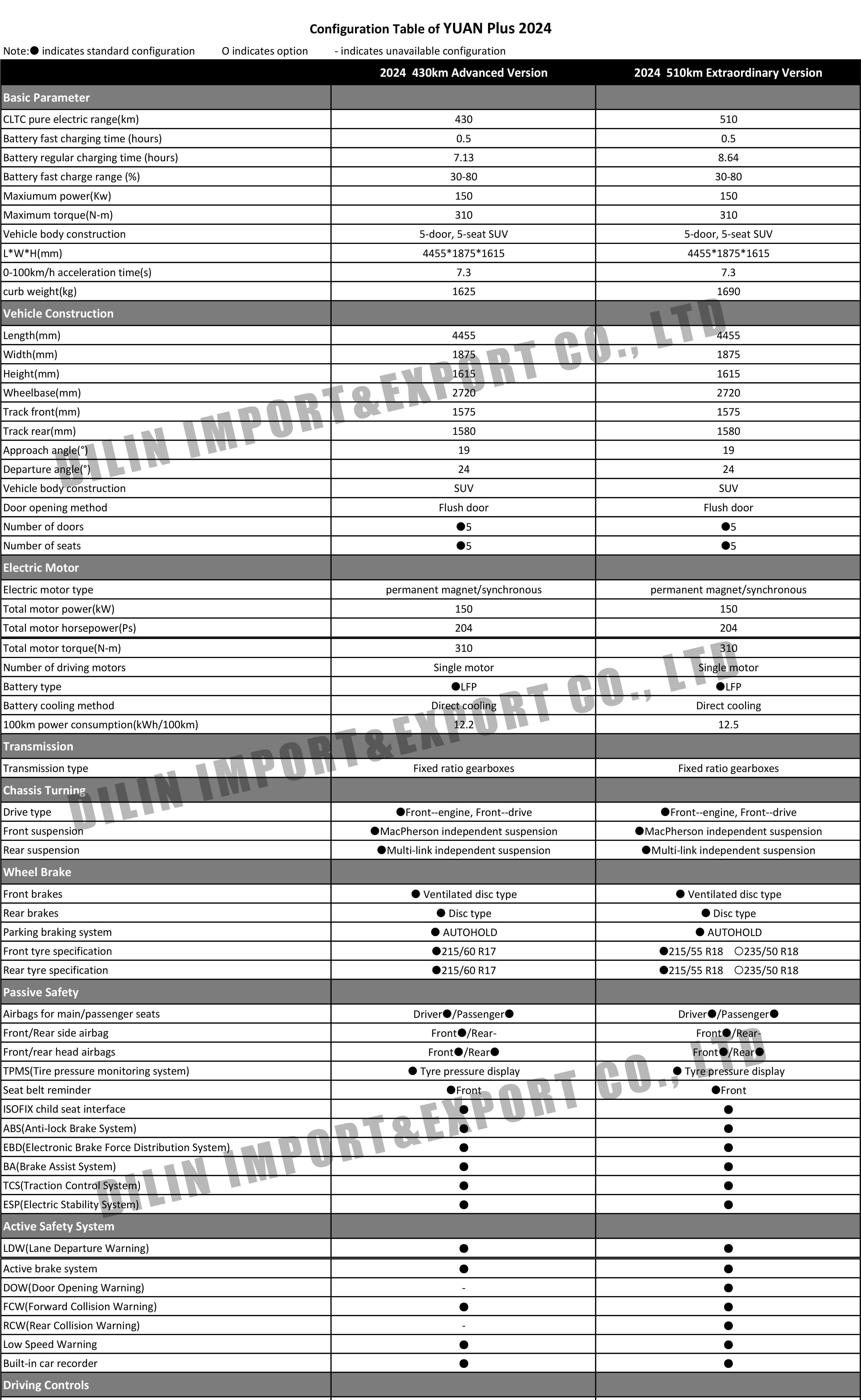 BYD YUAN Plus 2024.jpg