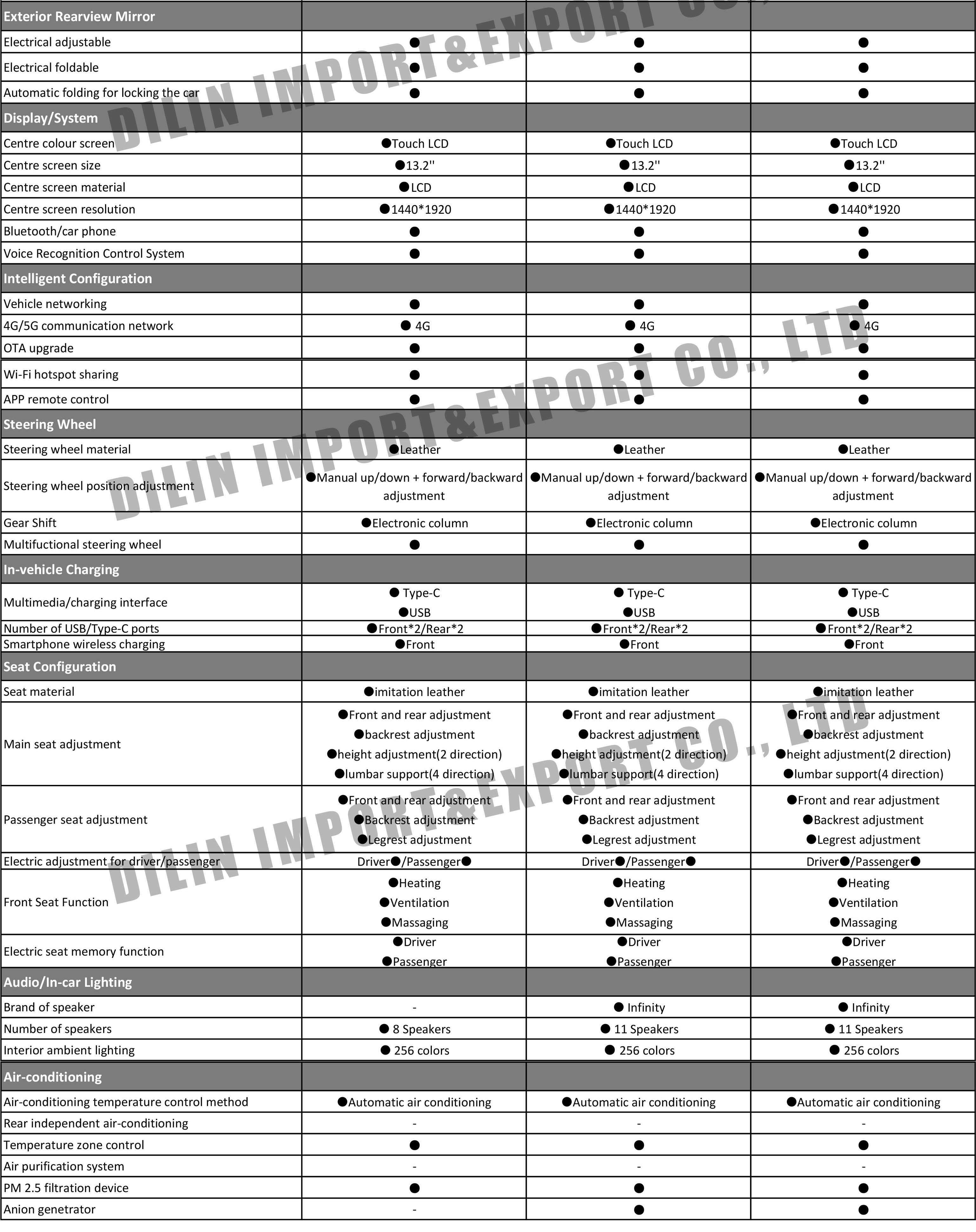 Geely Galaxy L7 2024-2.jpg