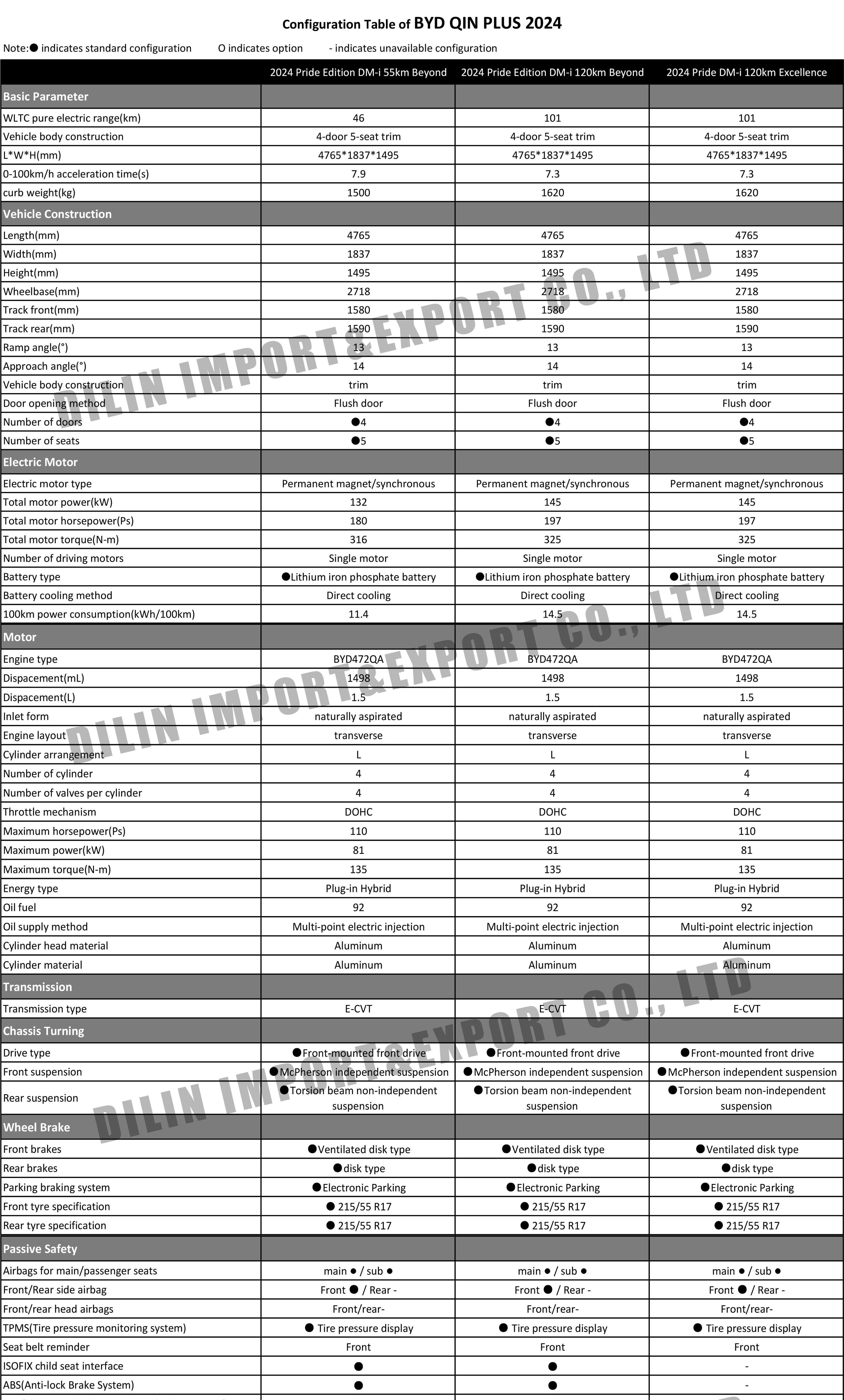 BYD QIN PLUS 2024.jpg