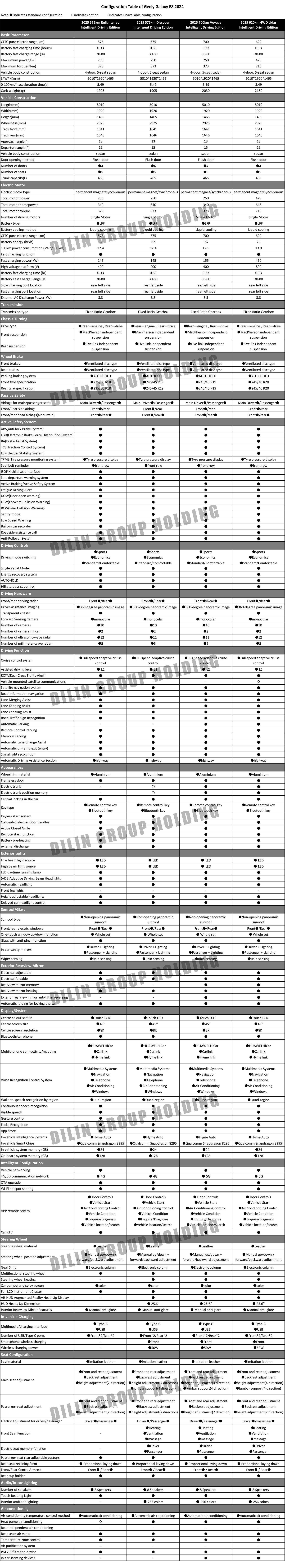 2025 high quality geely galaxy e8 left hand drive 5 seats intelligent pure electric vehicle medium large sedan car-57