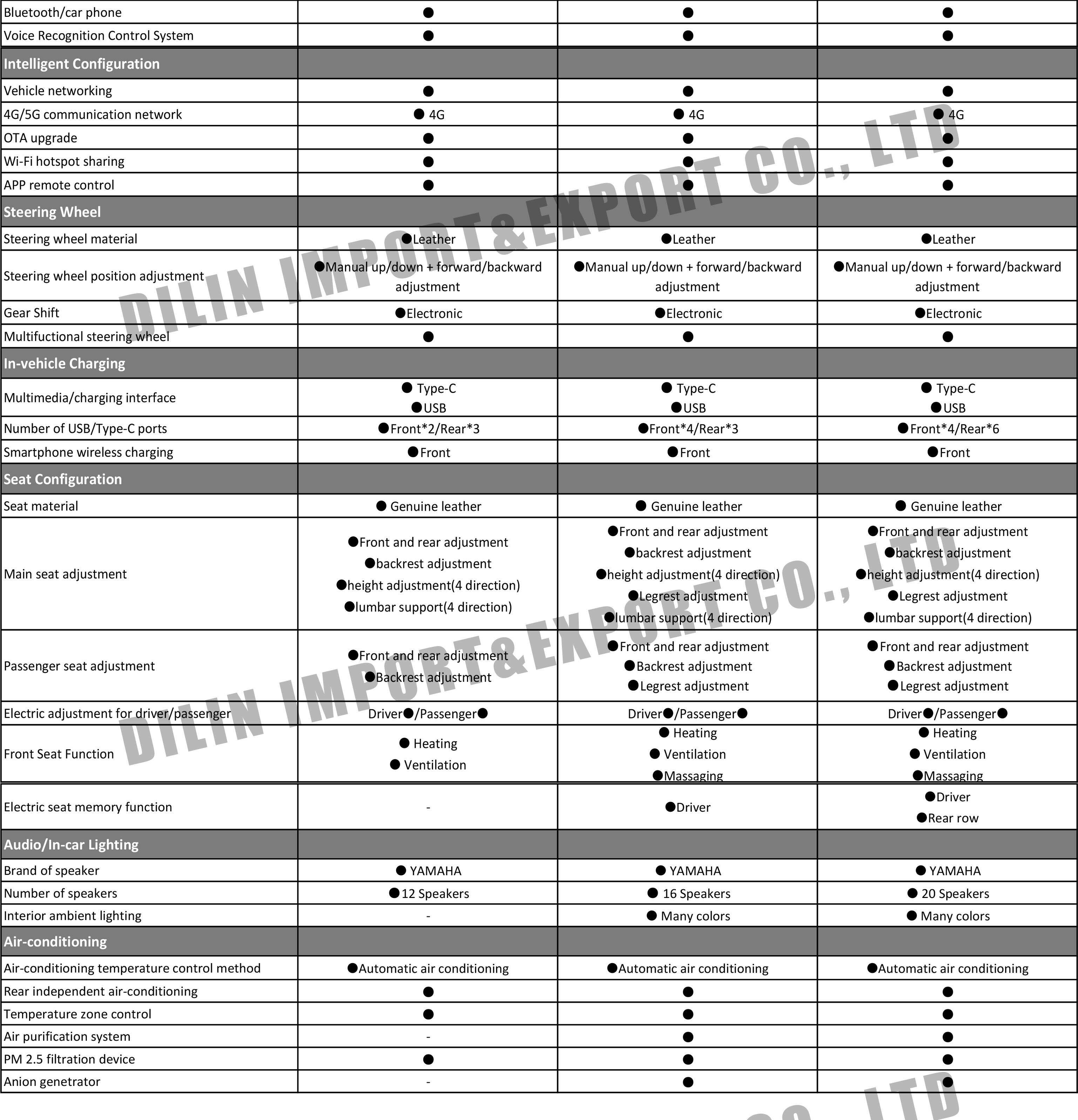 GAC Trumpchi E9 2025-2.jpg