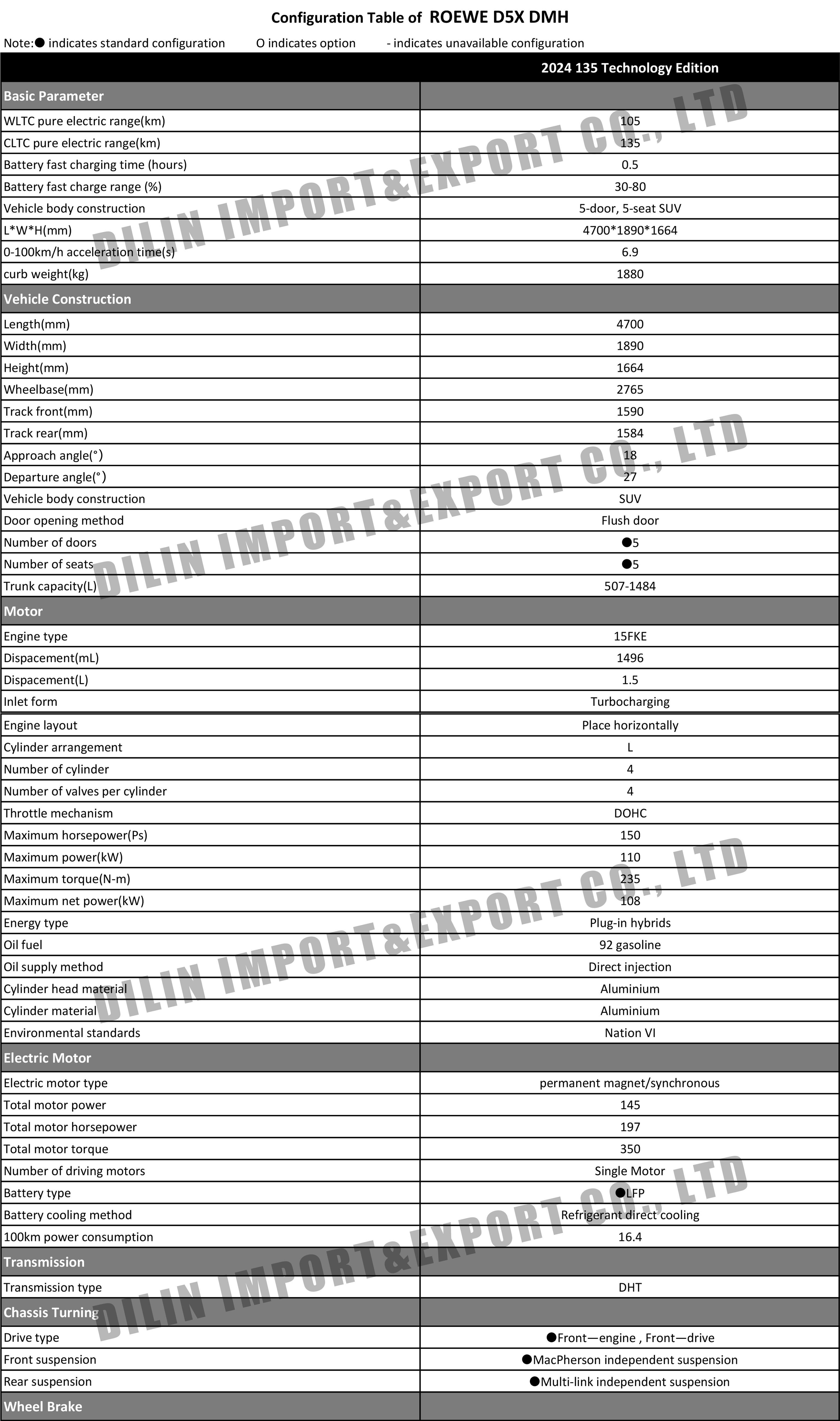 ROEWE D5X DMH.jpg