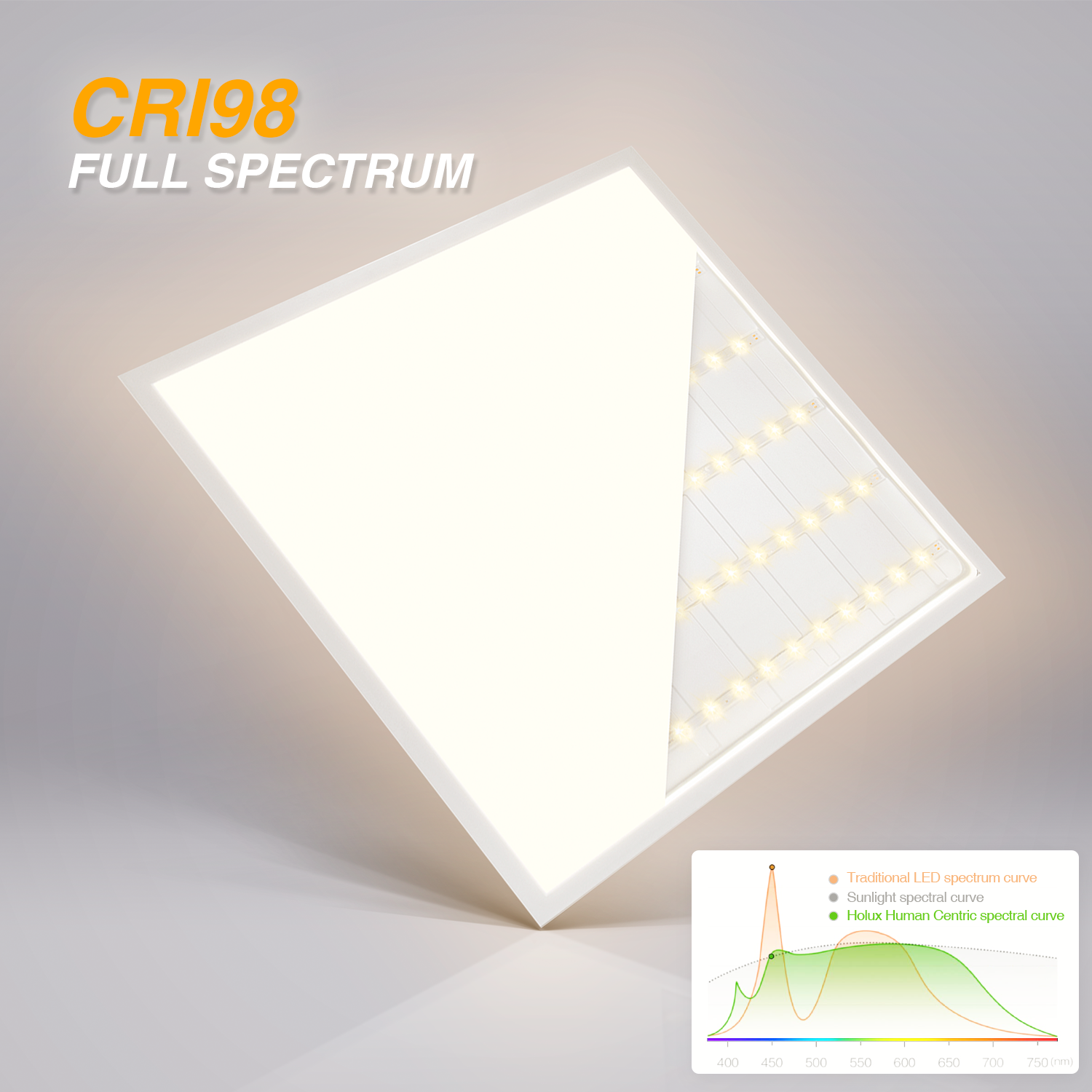 Quais São as Principais Vantagens da Luminária de Painel LED na Iluminação Moderna de Escritórios?