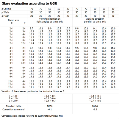 170 4099854014192 PL CMFT 600 P 28W 830 PS EM CONVERSION BOX.png